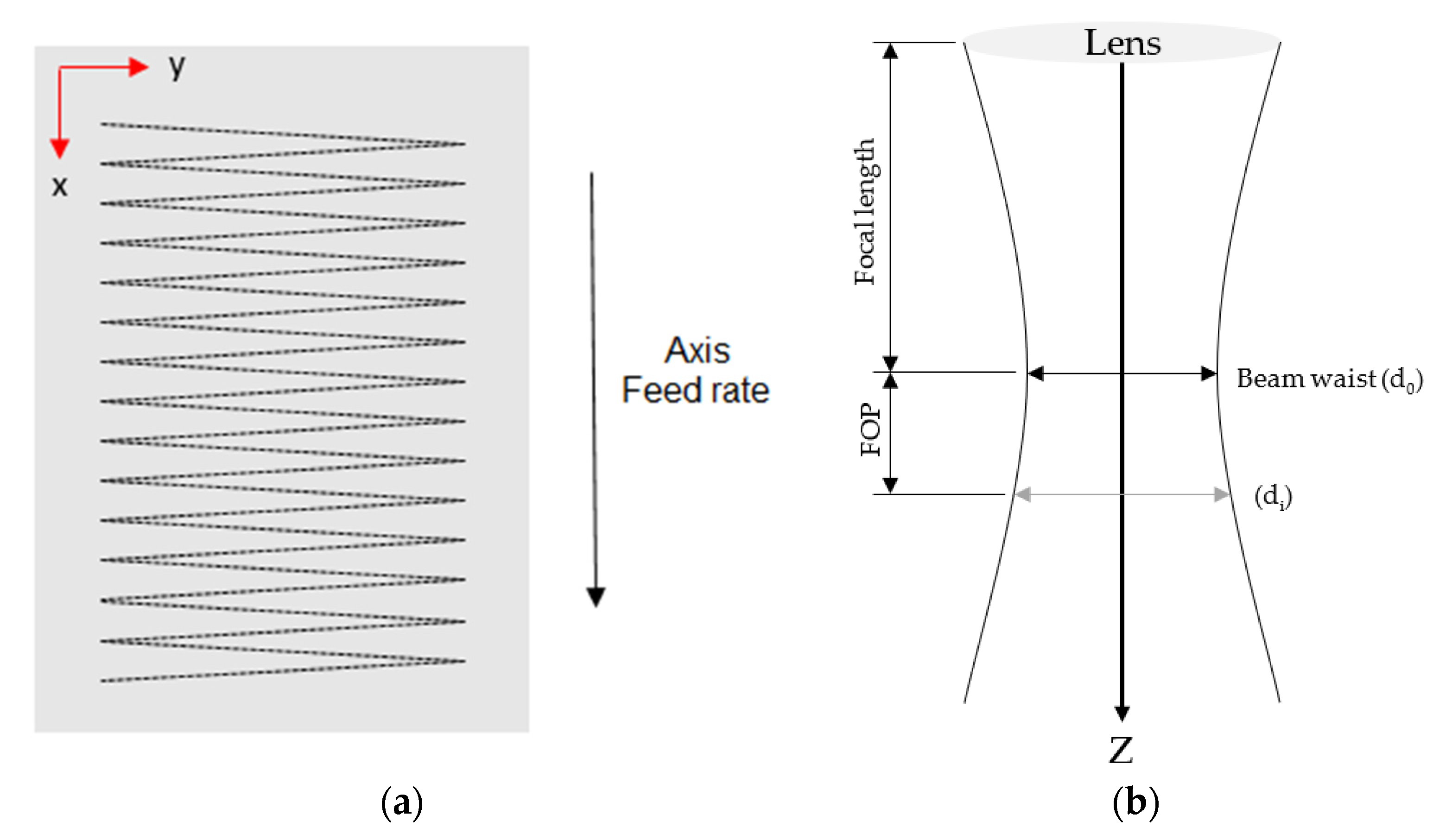 Materials 15 03323 g002 550