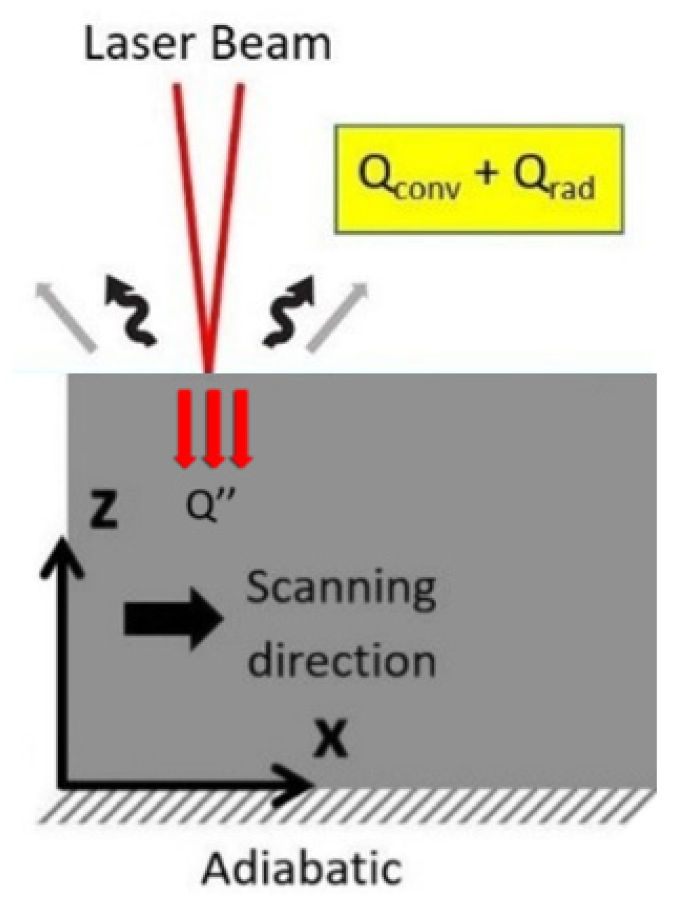 Materials 15 03323 g003 550