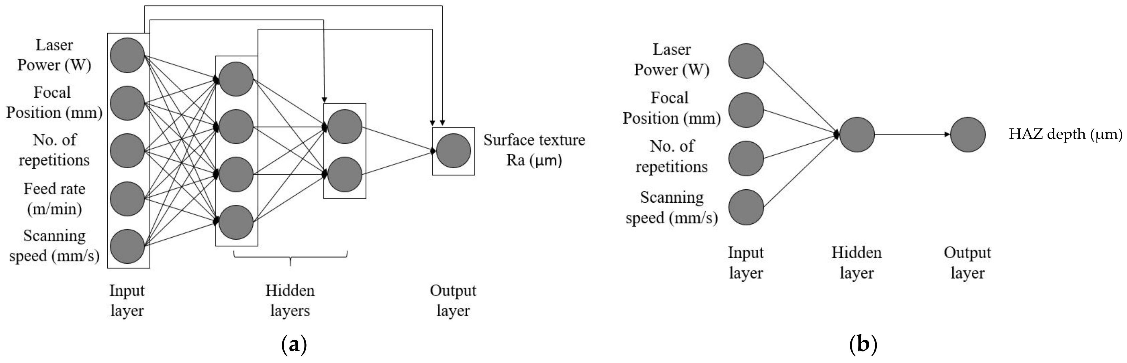 Materials 15 03323 g004 550