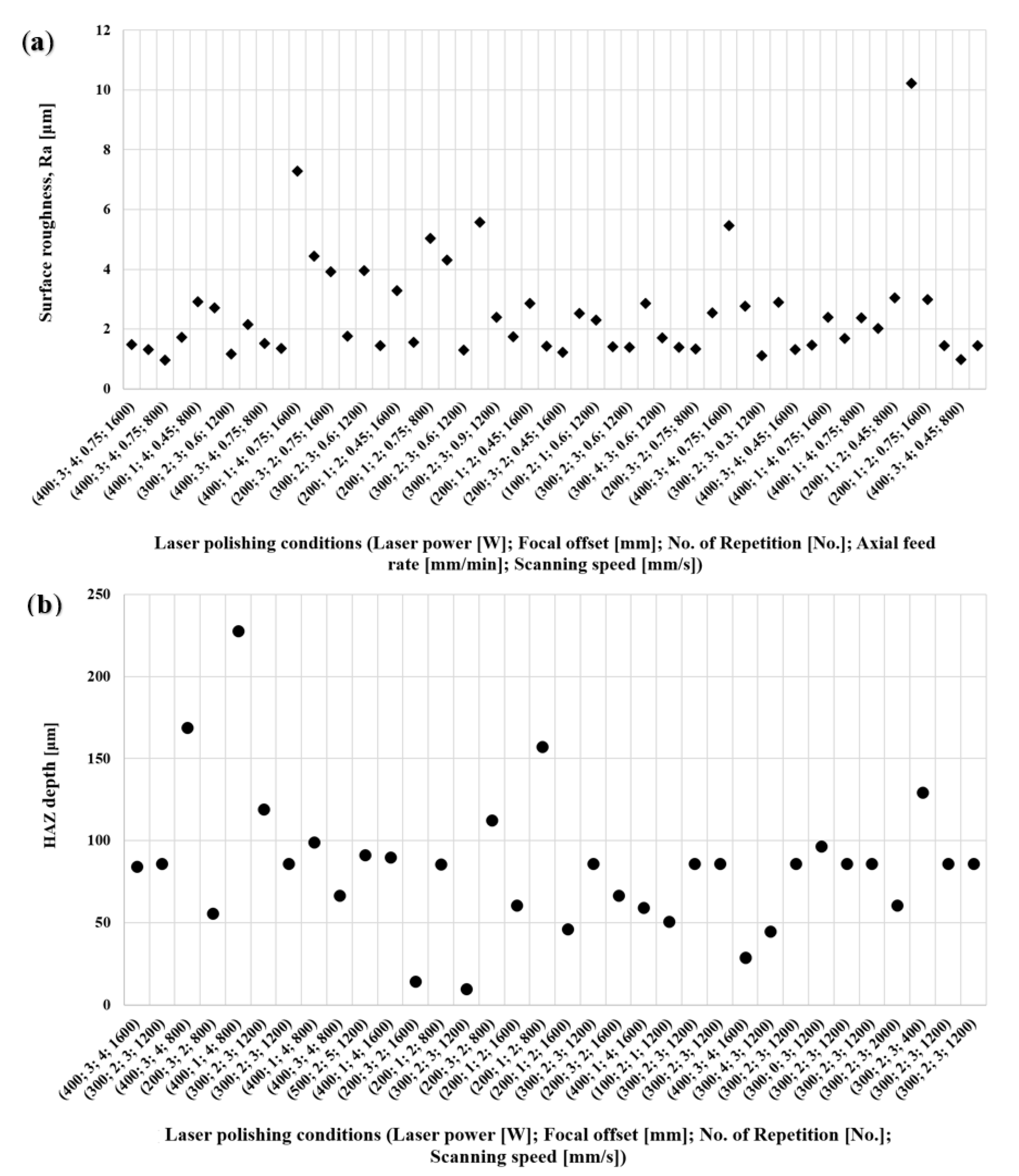 Materials 15 03323 g011 550
