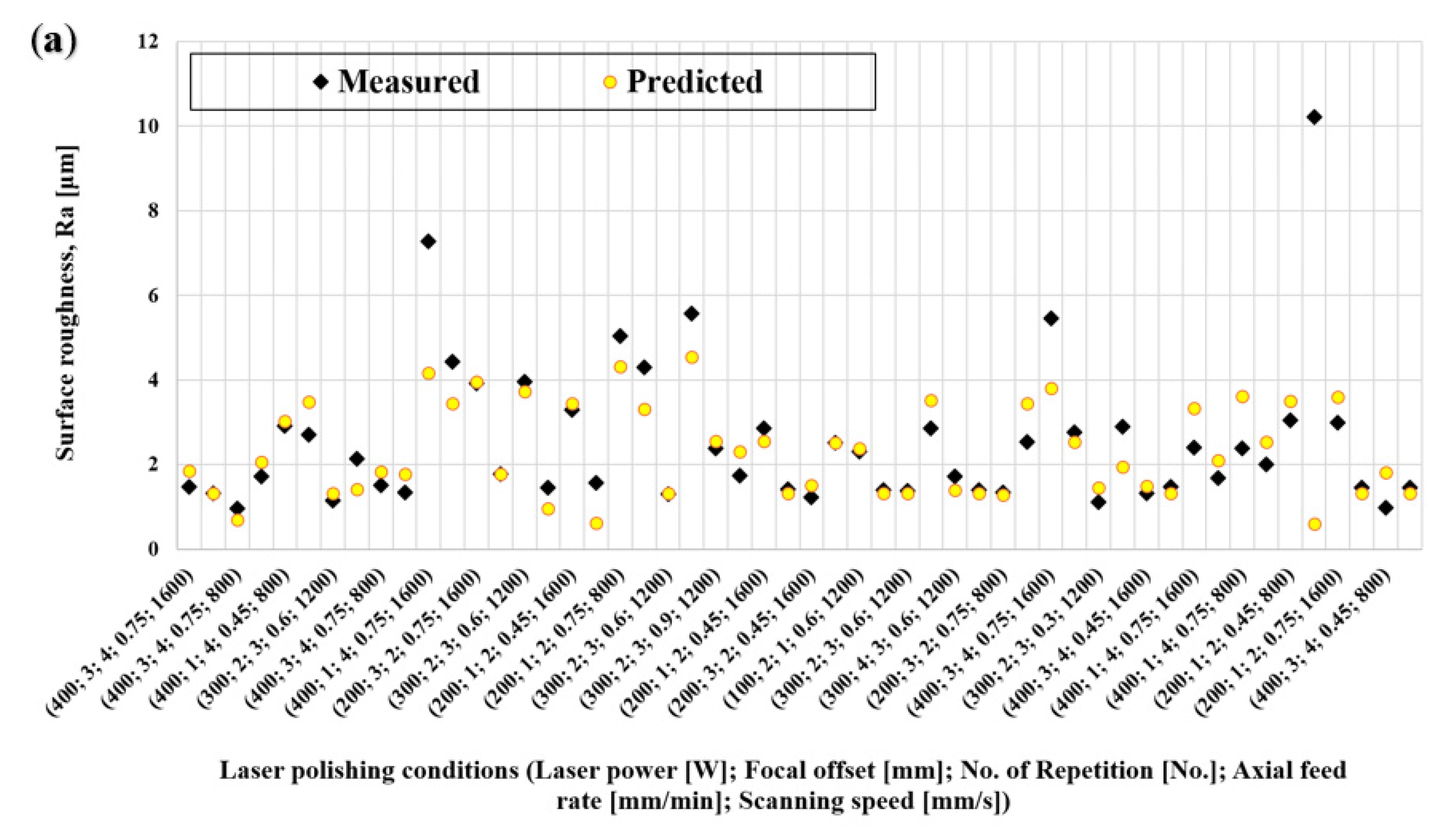 Materials 15 03323 g012a 550