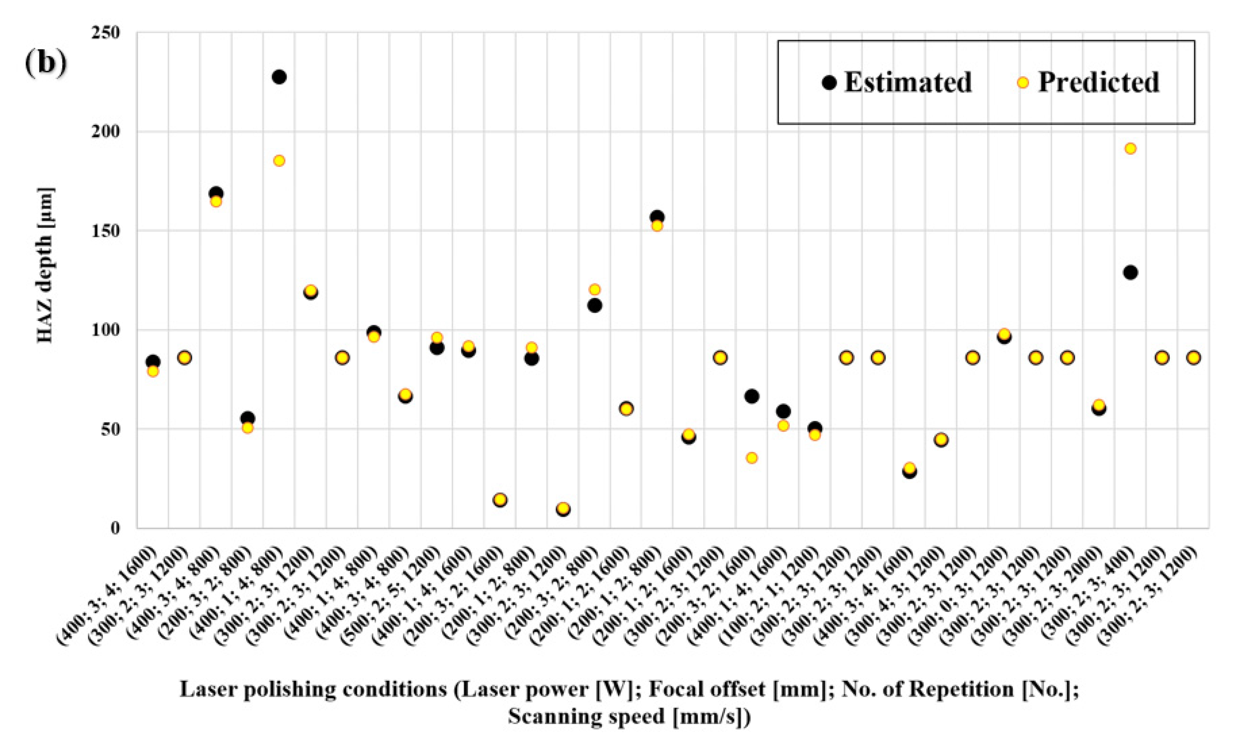 Materials 15 03323 g012b 550