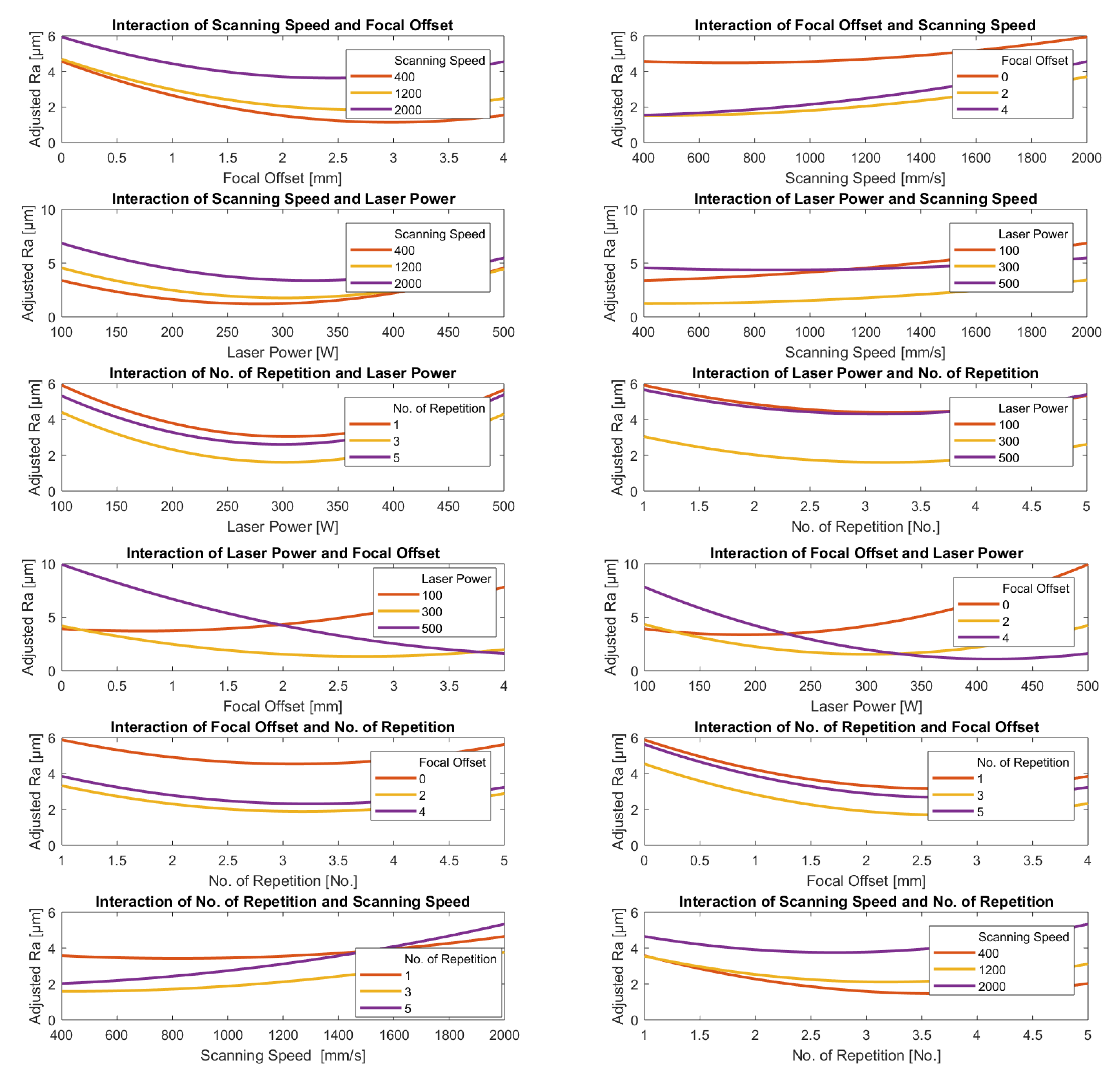 Materials 15 03323 g013 550