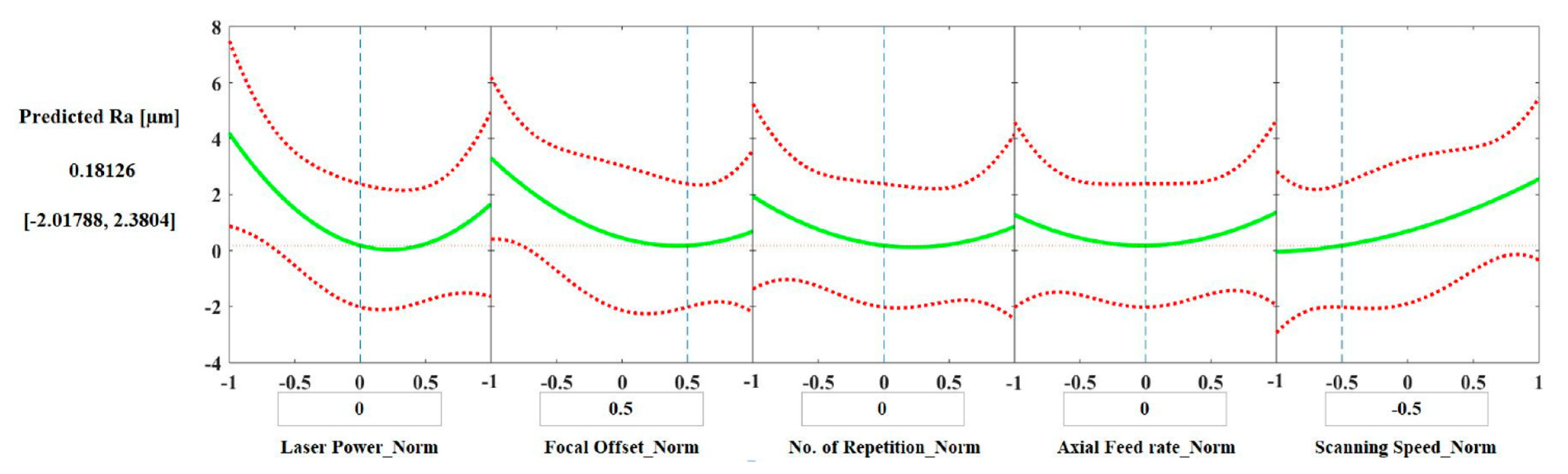 Materials 15 03323 g015 550
