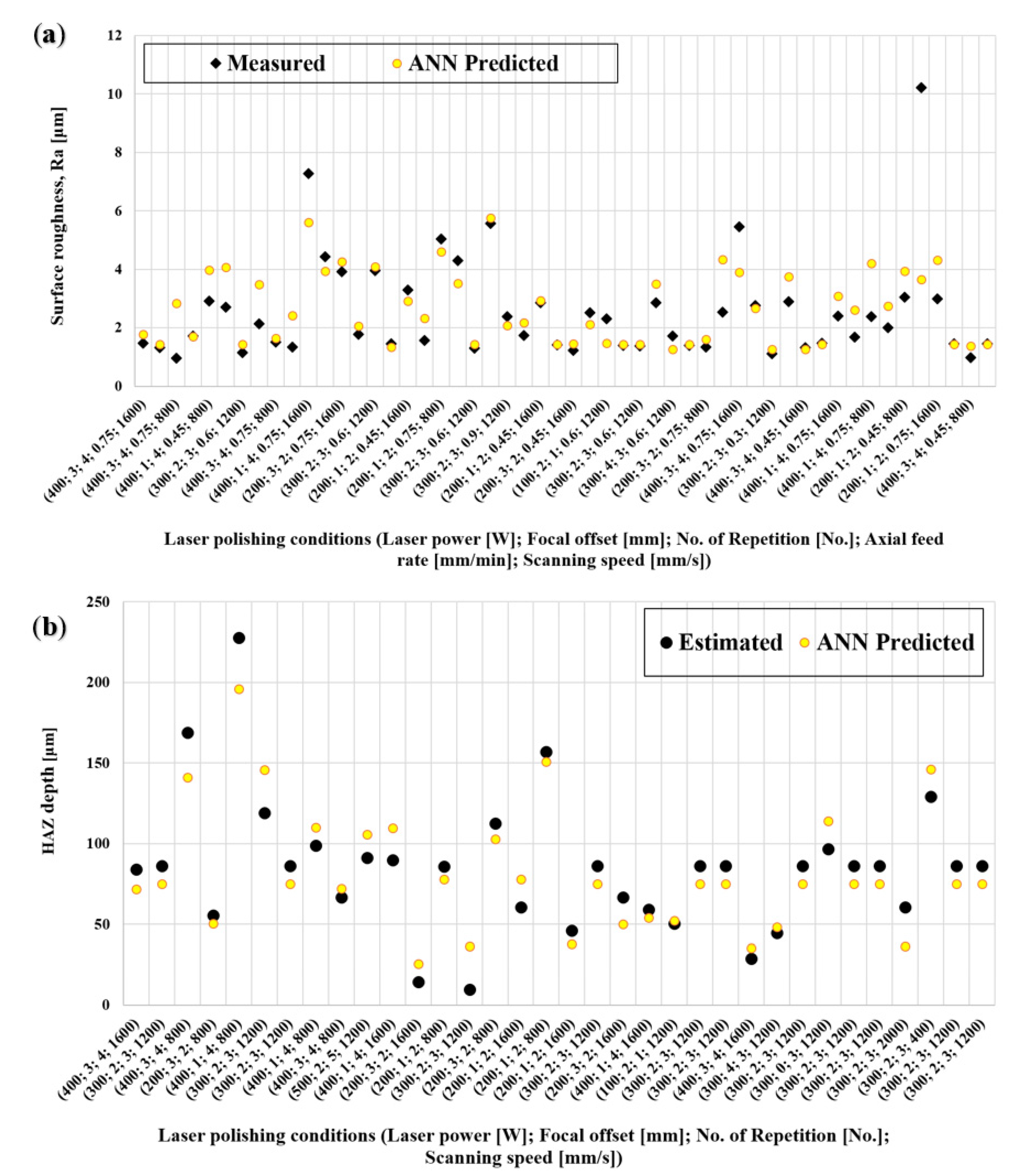 Materials 15 03323 g020 550