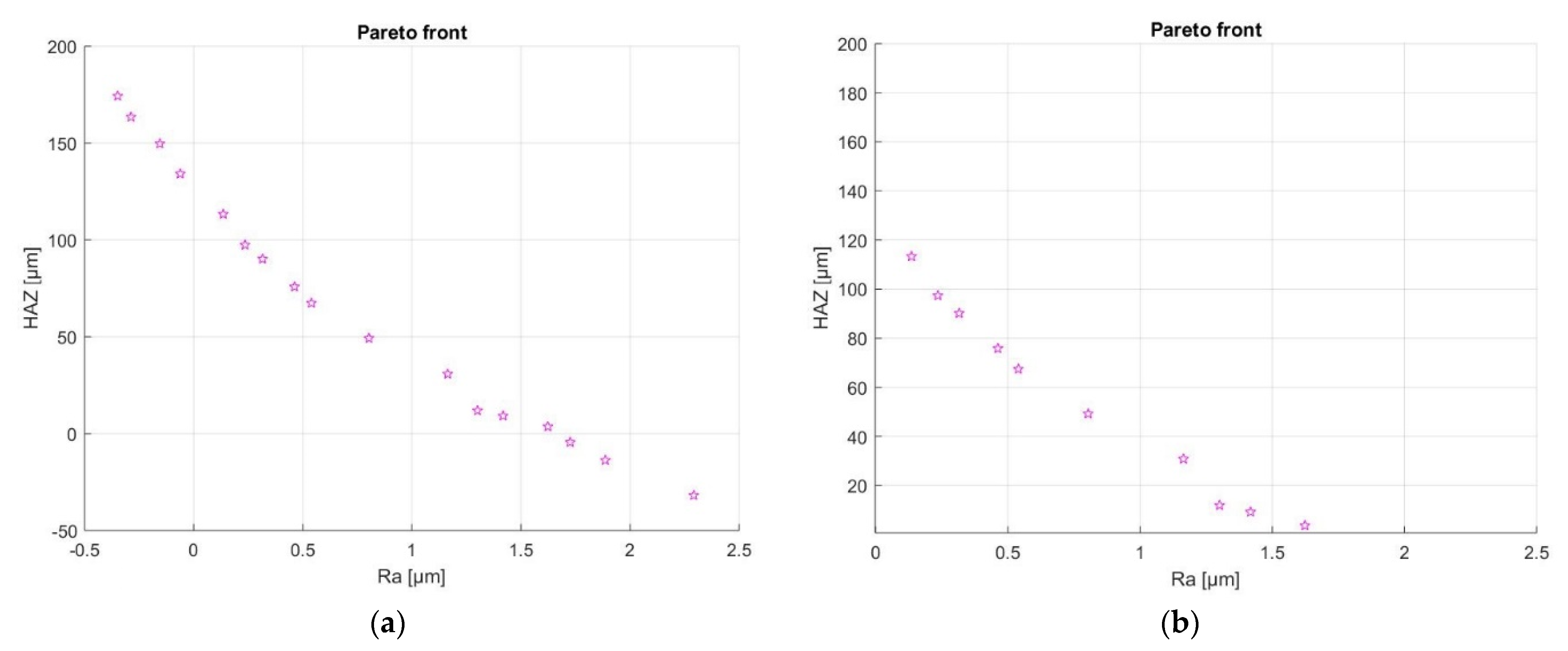 Materials 15 03323 g021 550