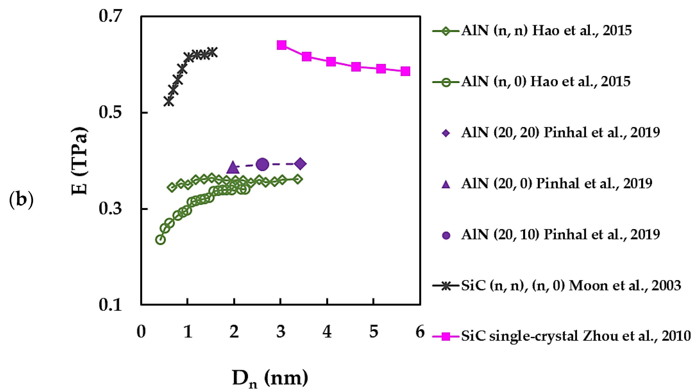 Materials 15 03325 g003b Materials 15 03325 g003b