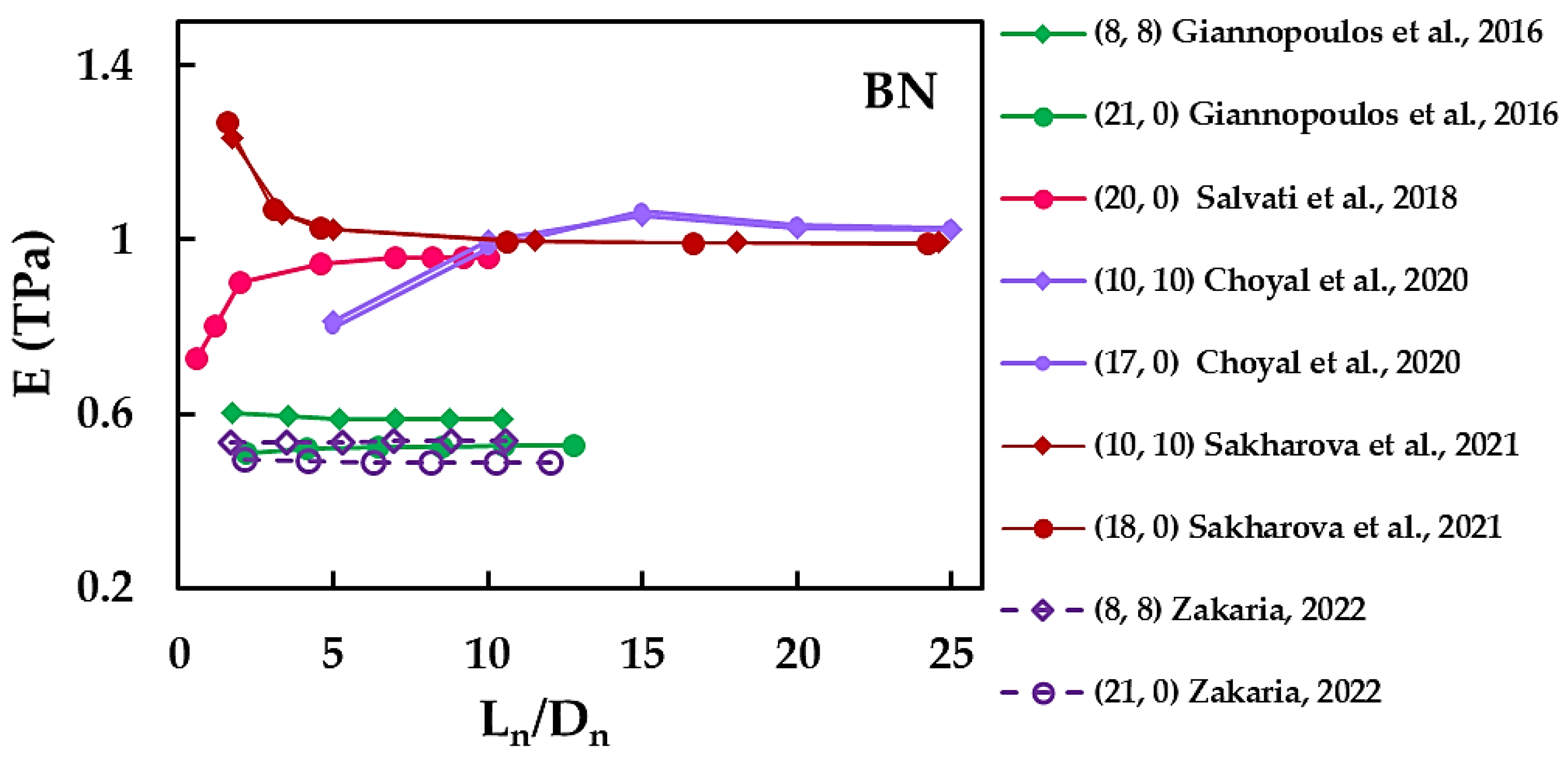 Materials 15 03325 g004 Materials 15 03325 g004