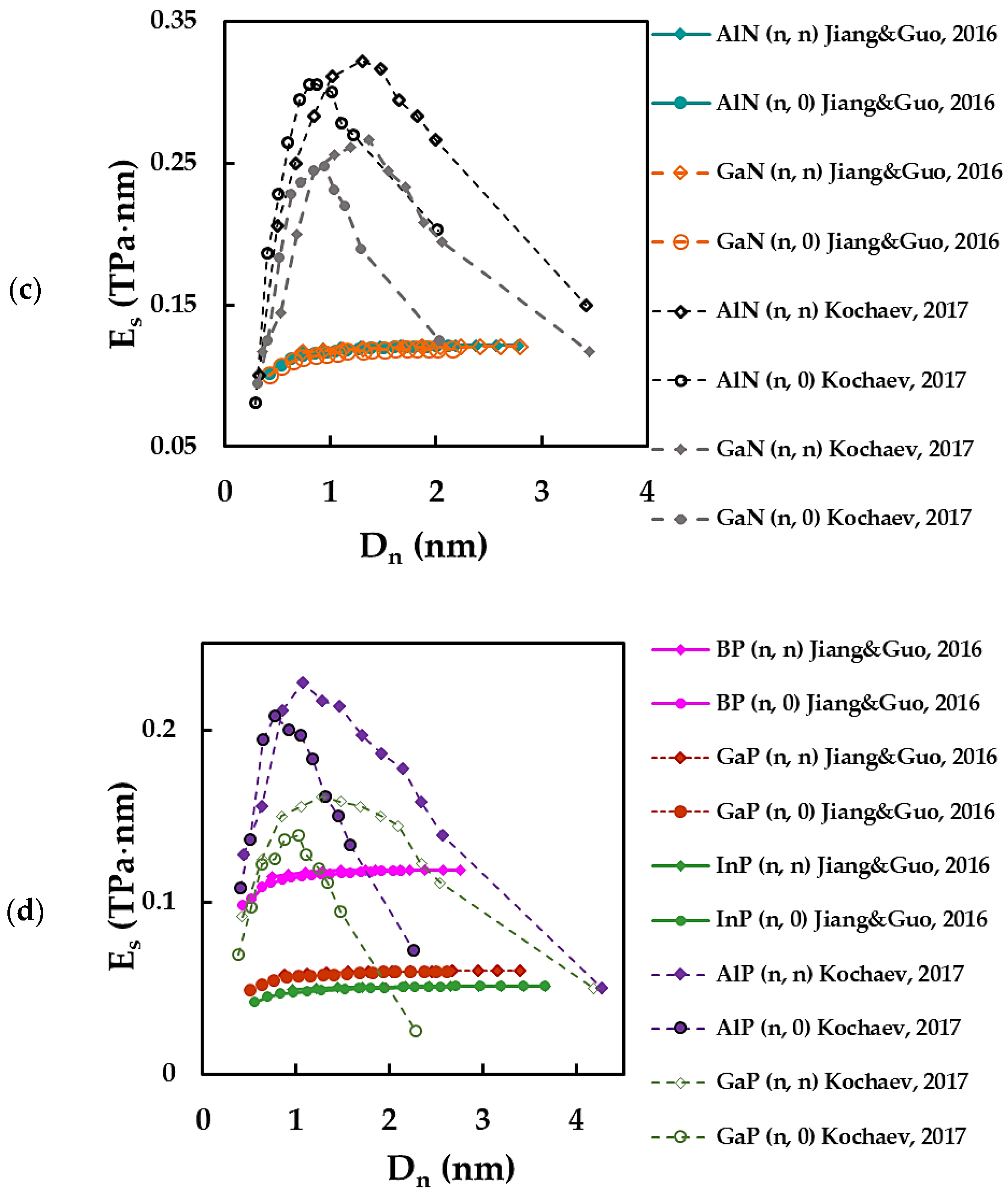 Materials 15 03325 g005b Materials 15 03325 g005b