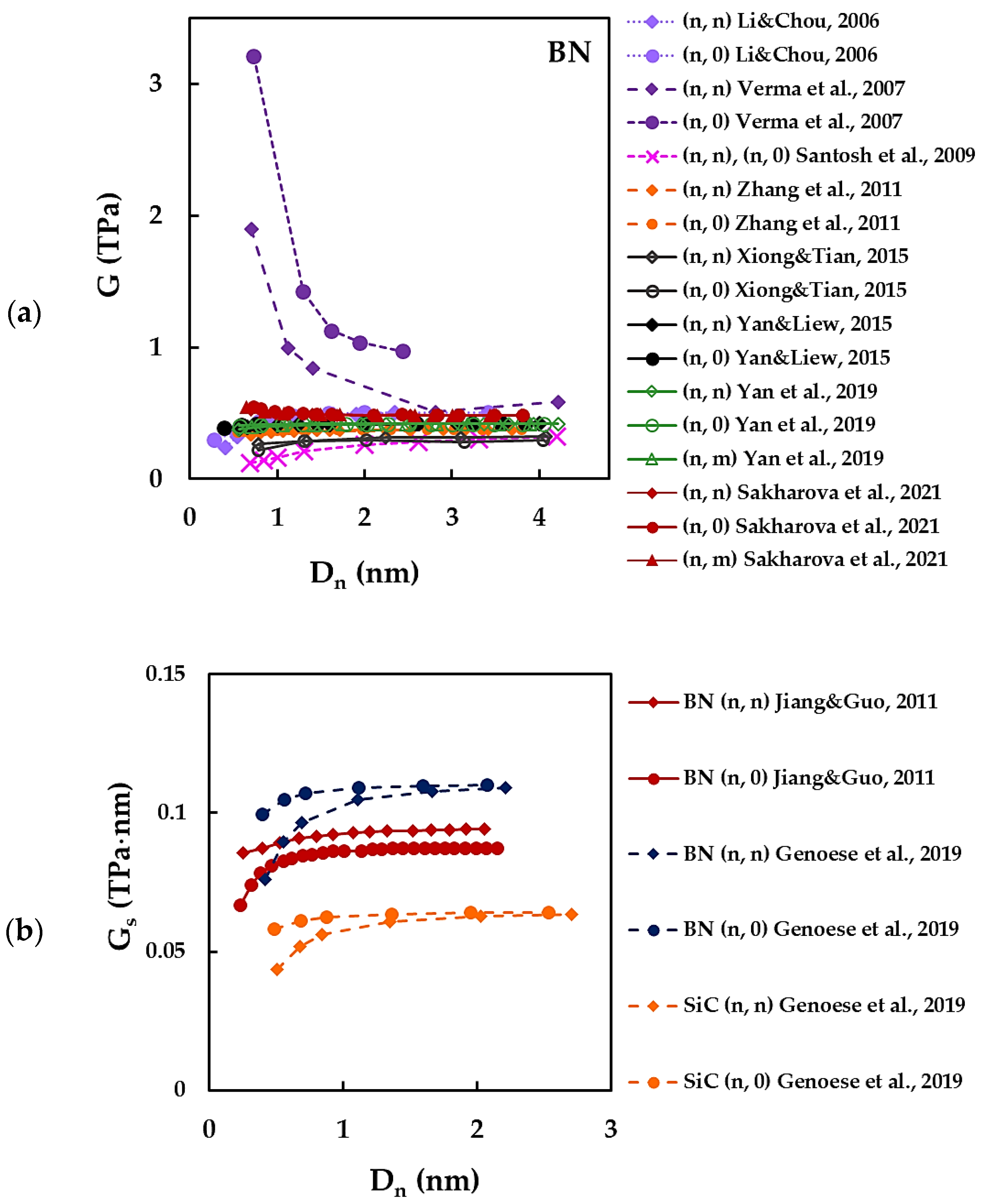 Materials 15 03325 g006 Materials 15 03325 g006