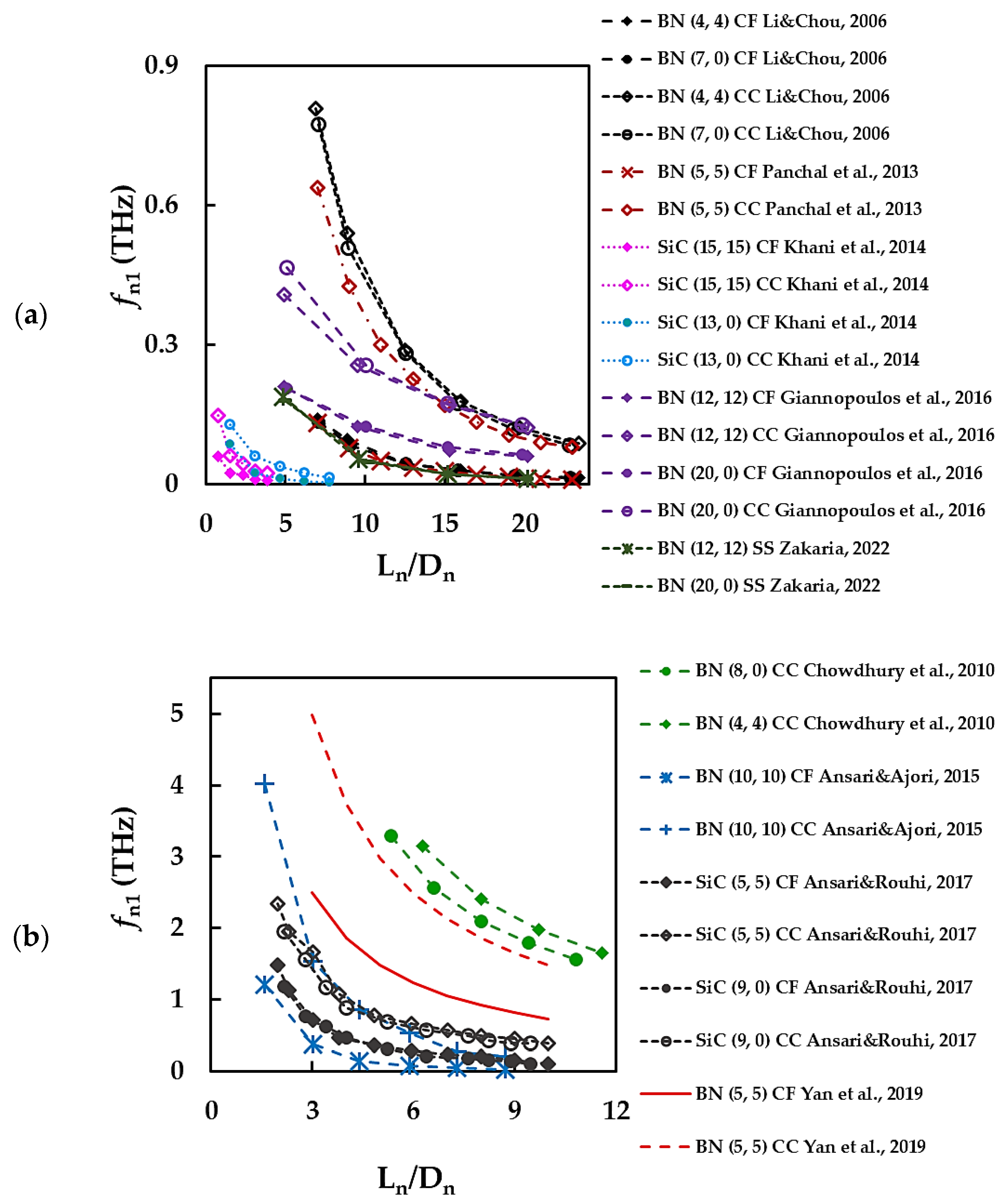 Materials 15 03325 g008 Materials 15 03325 g008