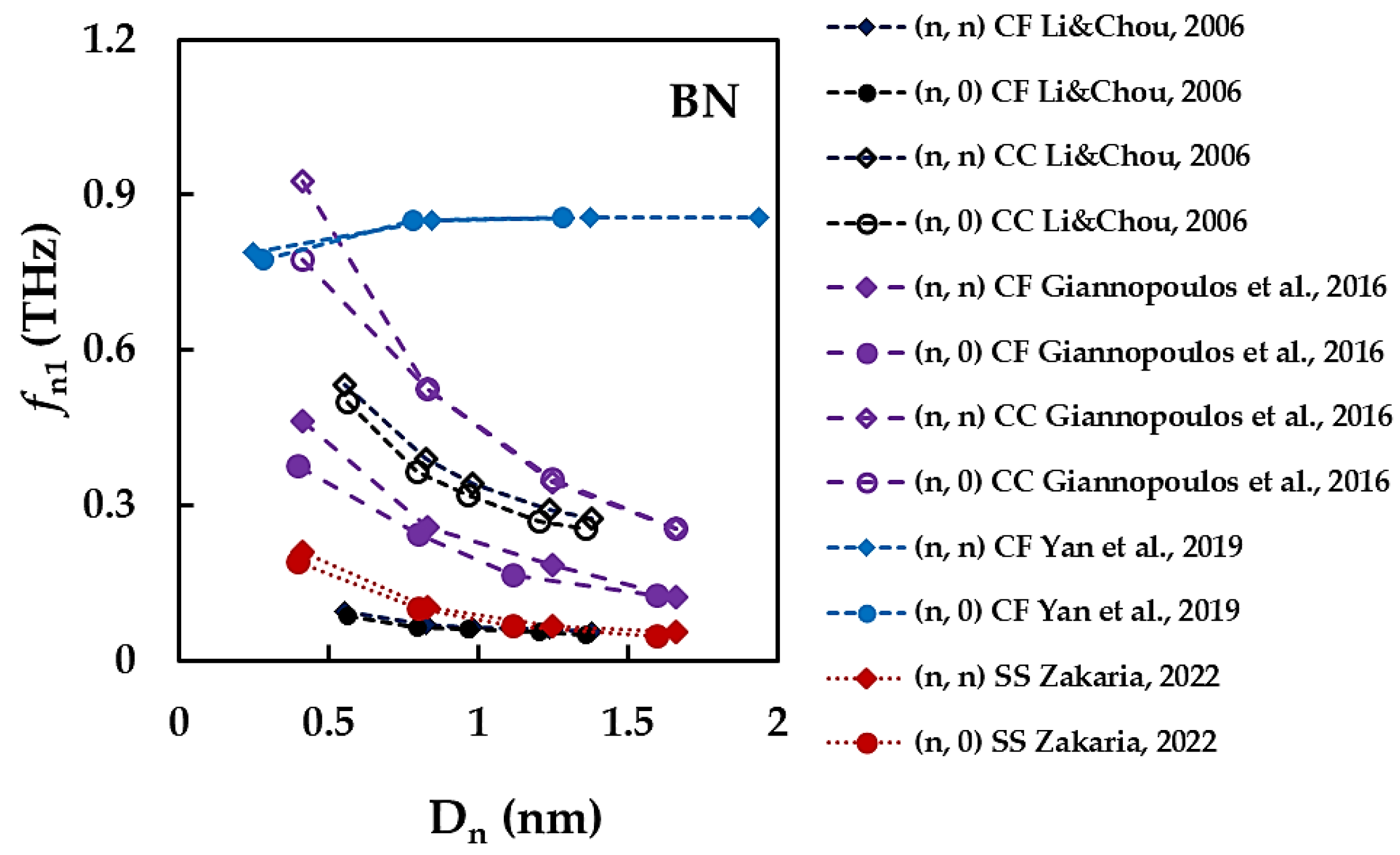 Materials 15 03325 g009 Materials 15 03325 g009