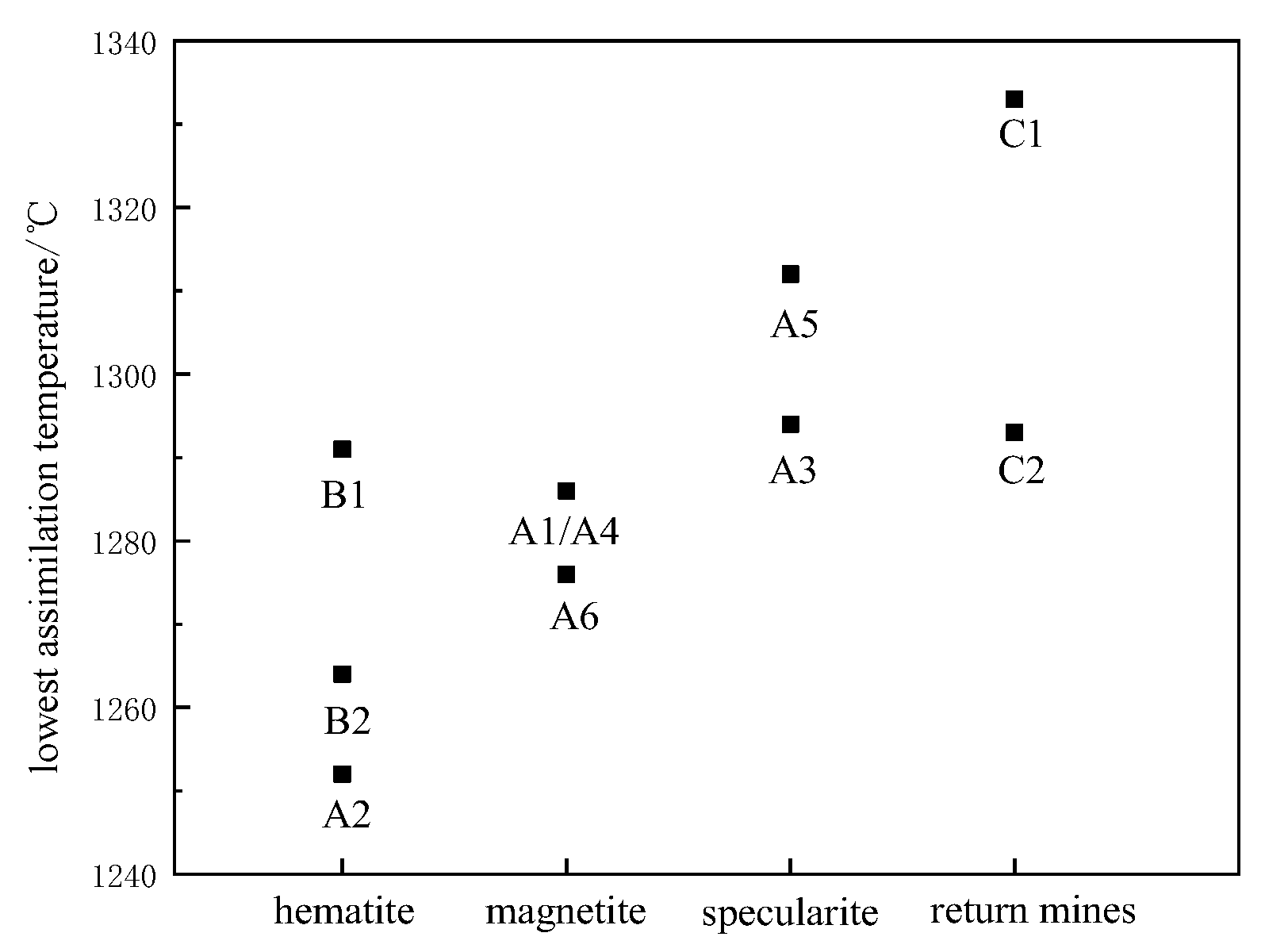 Materials 15 03329 g004