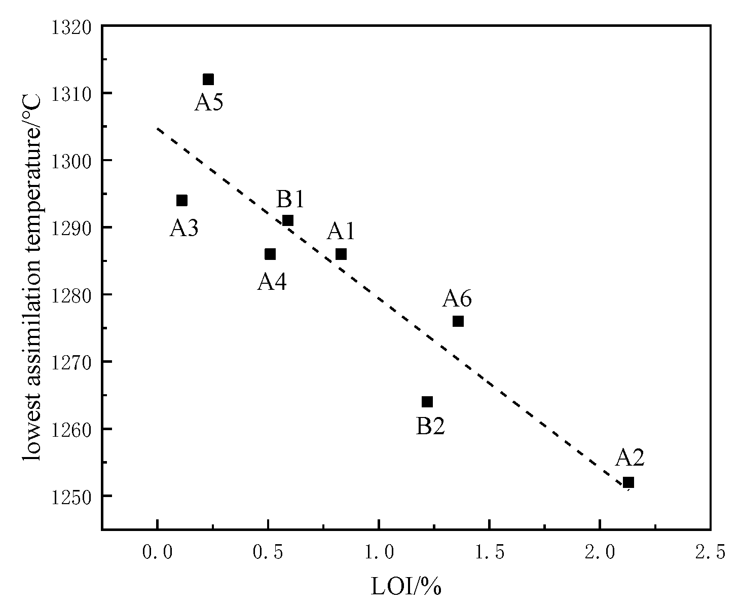 Materials 15 03329 g005