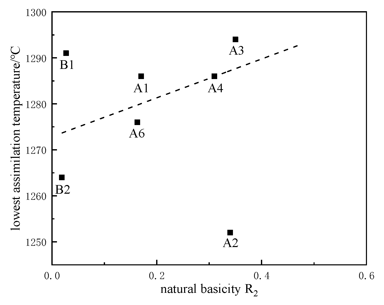 Materials 15 03329 g009