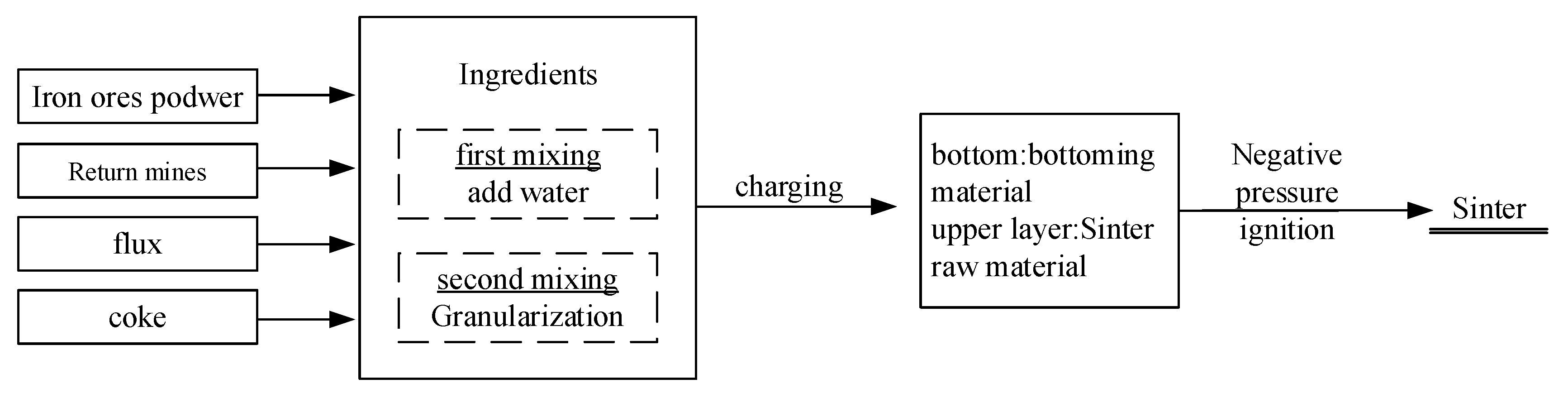 Materials 15 03329 g011