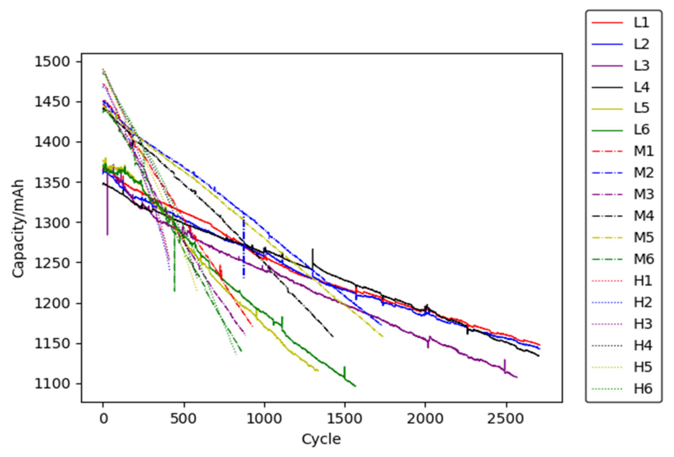 Materials | Free Full-Text | A Digital Twin-Driven Life Prediction 