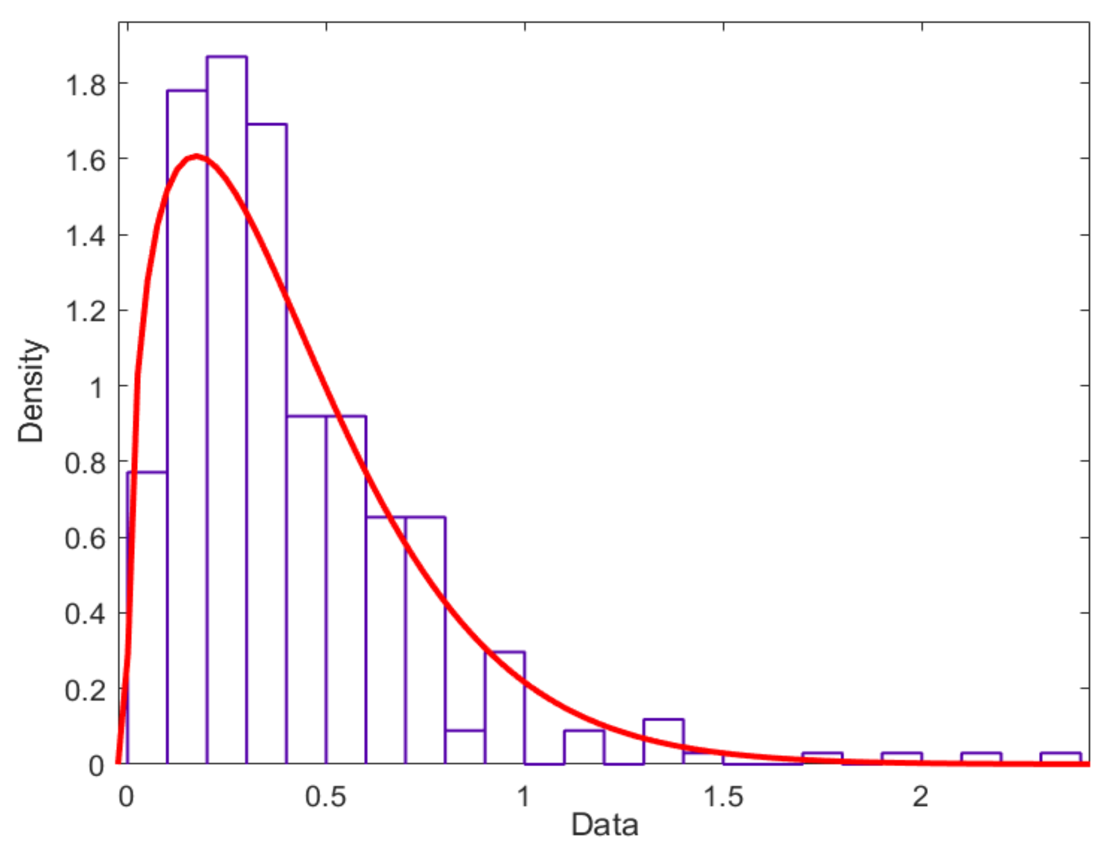 Materials 15 03331 g008 550