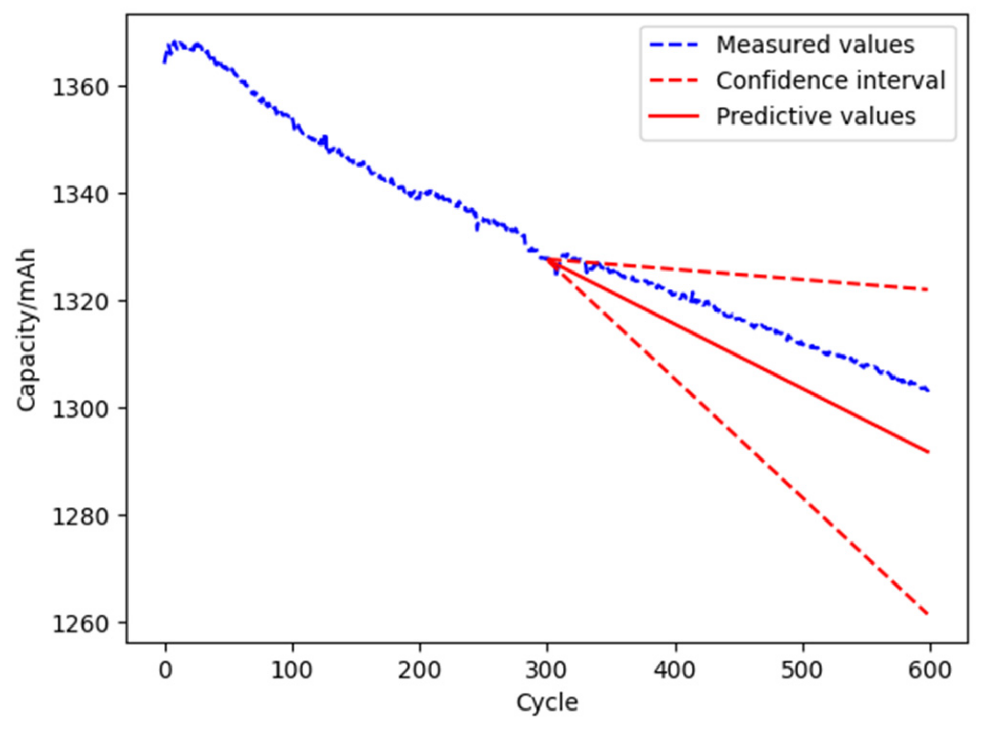 Materials 15 03331 g010 550