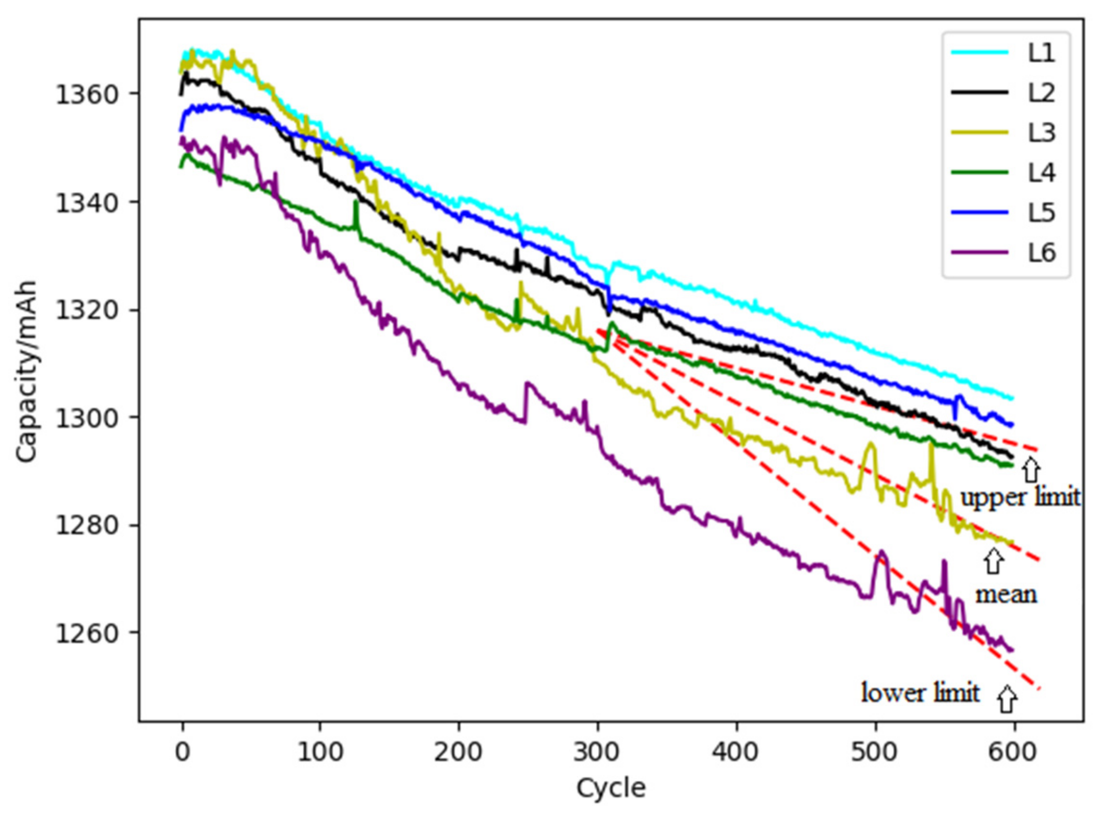 Materials 15 03331 g011 550