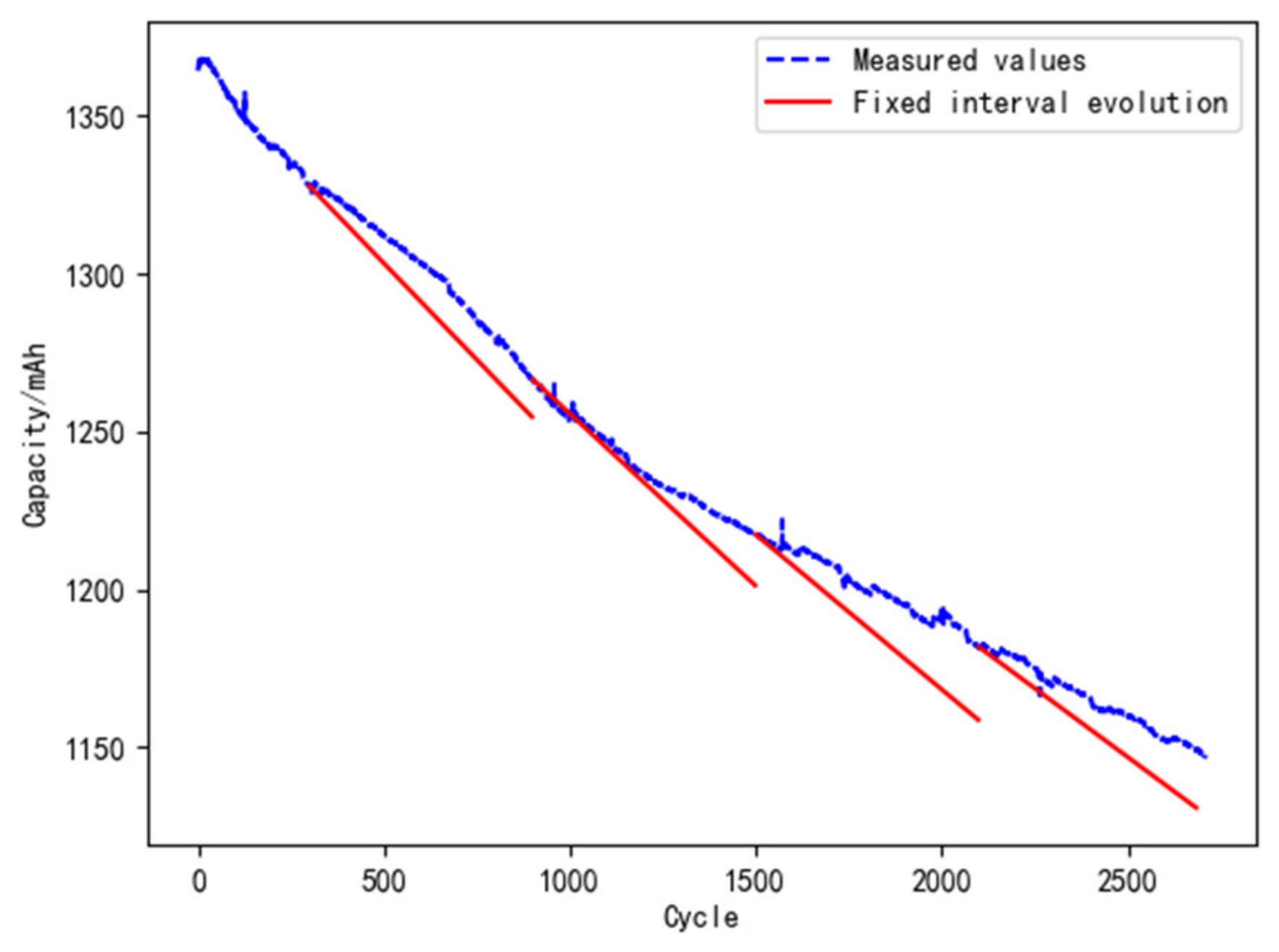 Materials 15 03331 g012 550