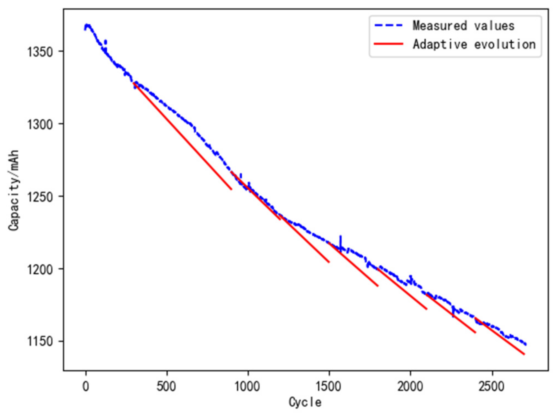 Materials 15 03331 g013 550