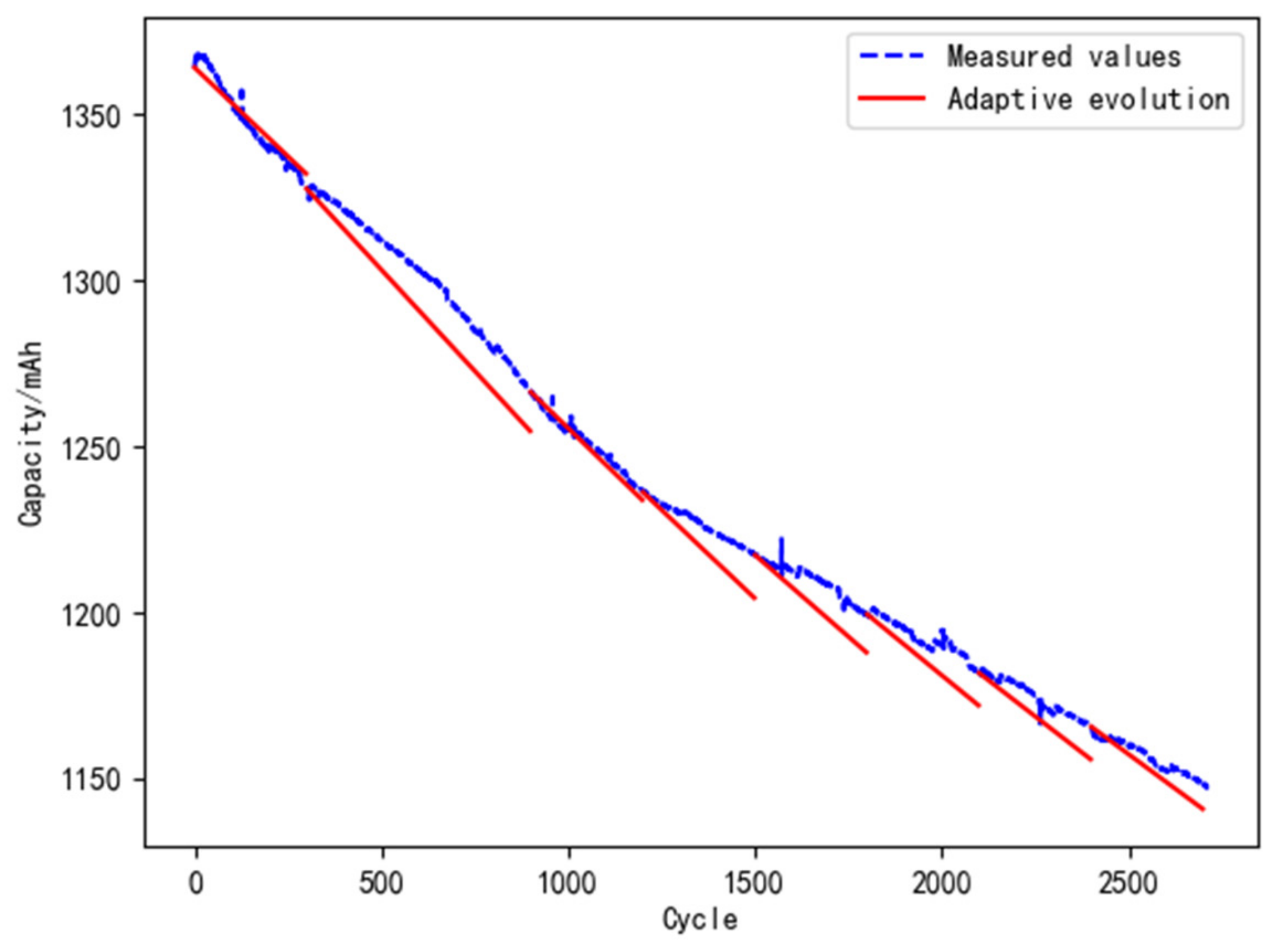 Materials 15 03331 g015 550