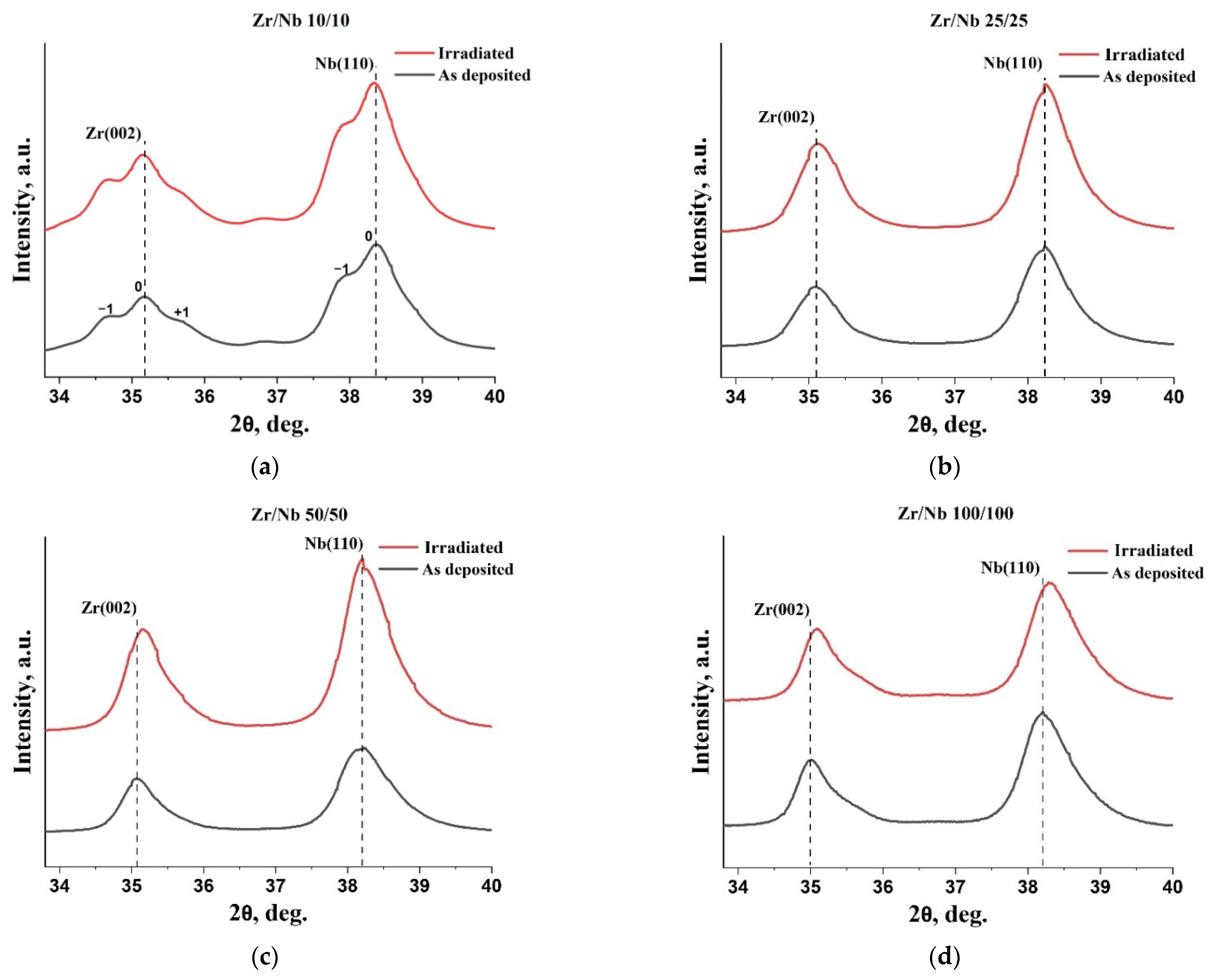 Materials 15 03332 g005 550