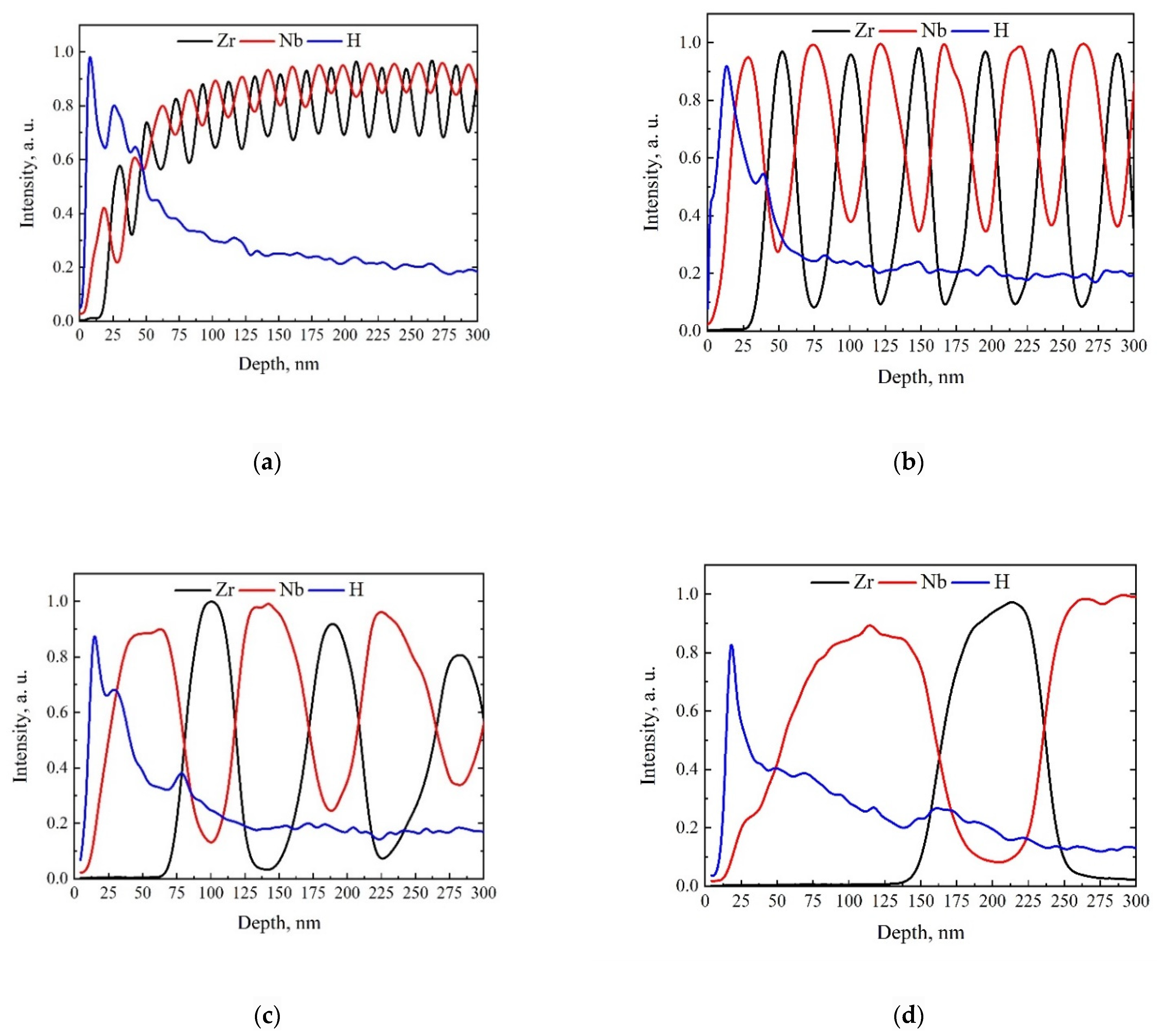 Materials 15 03332 g007 550