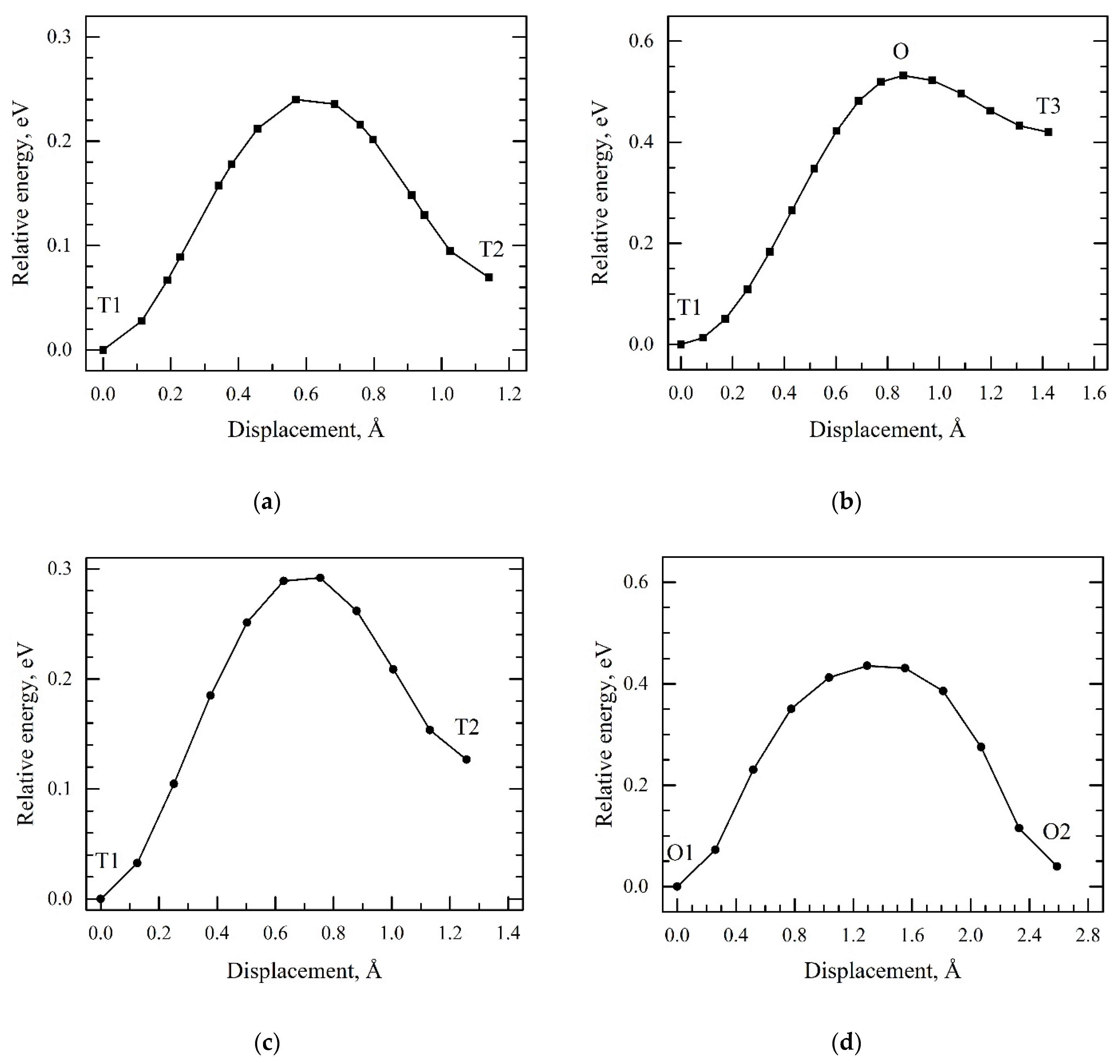 Materials 15 03332 g008a 550