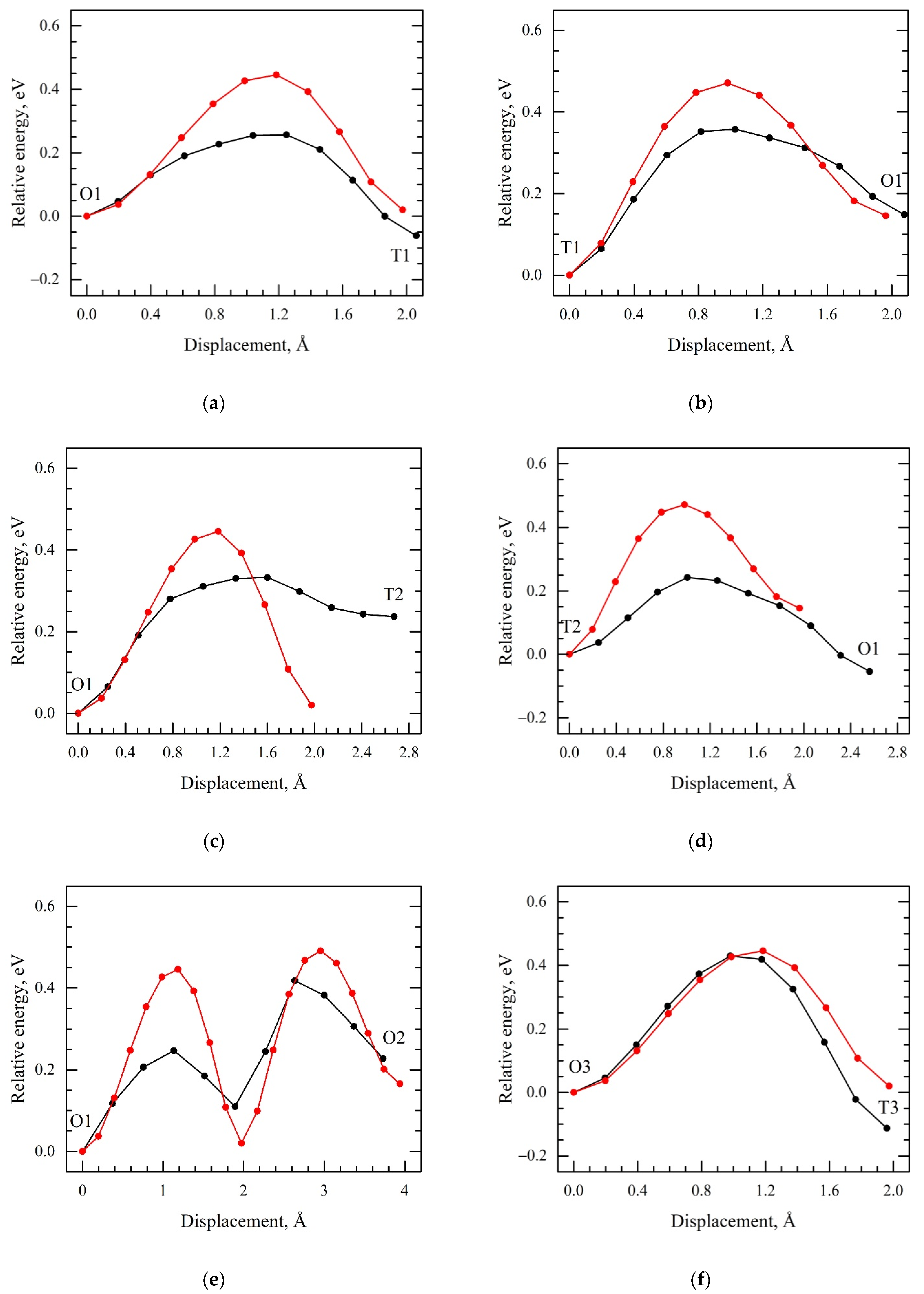Materials 15 03332 g009 550