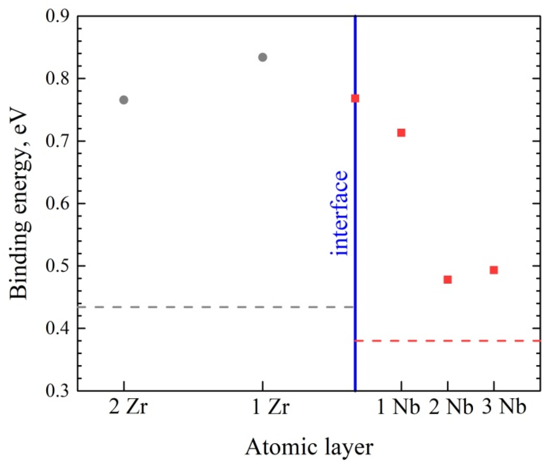Materials 15 03332 g010 550