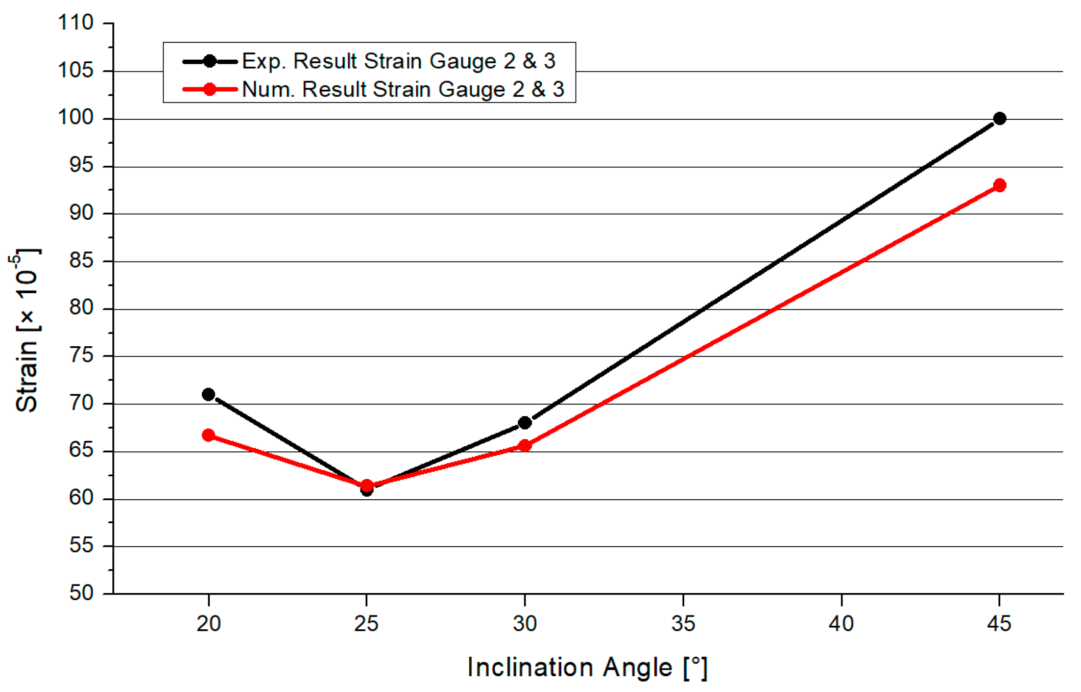 Materials 15 03333 g002 550