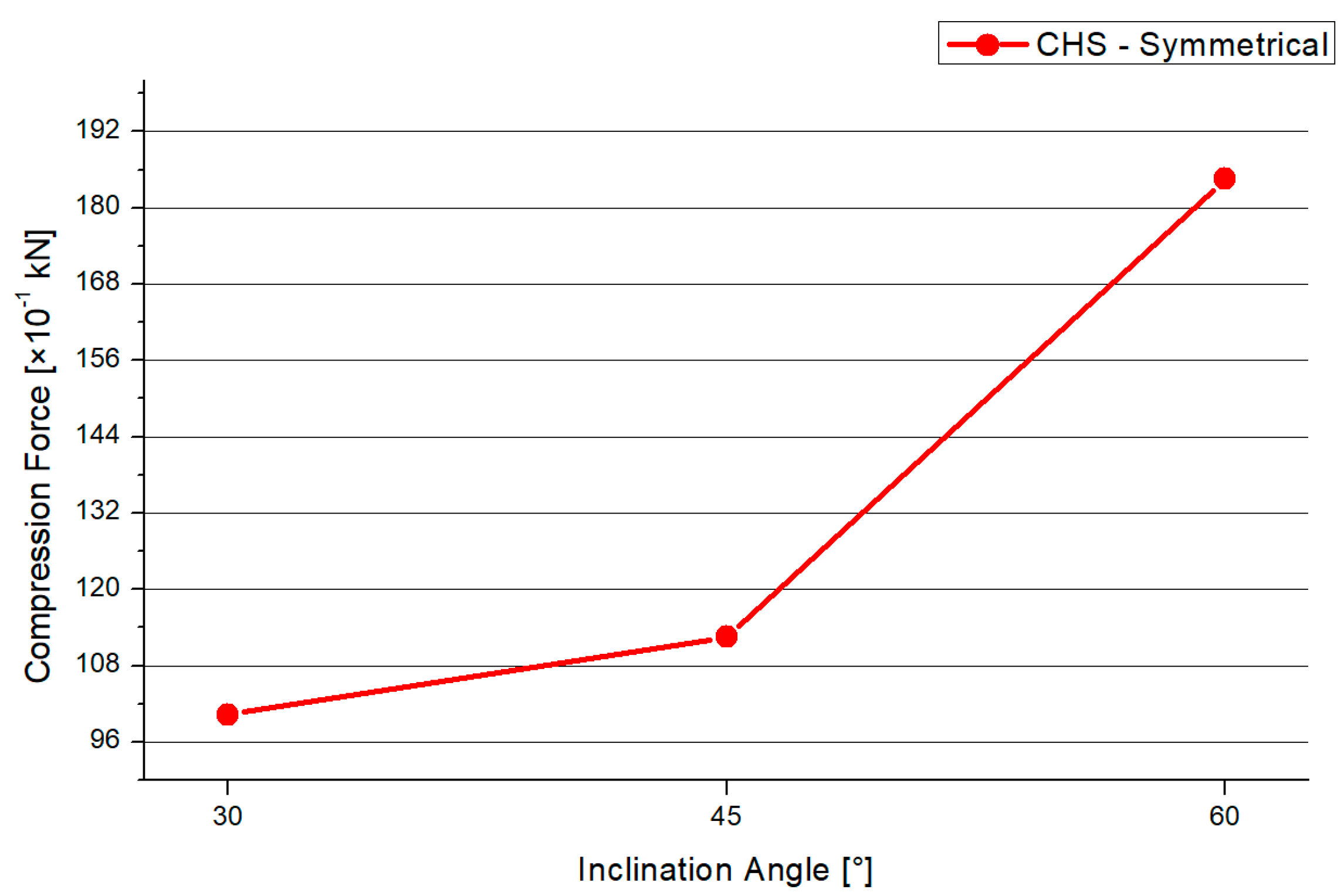 Materials 15 03333 g005 550