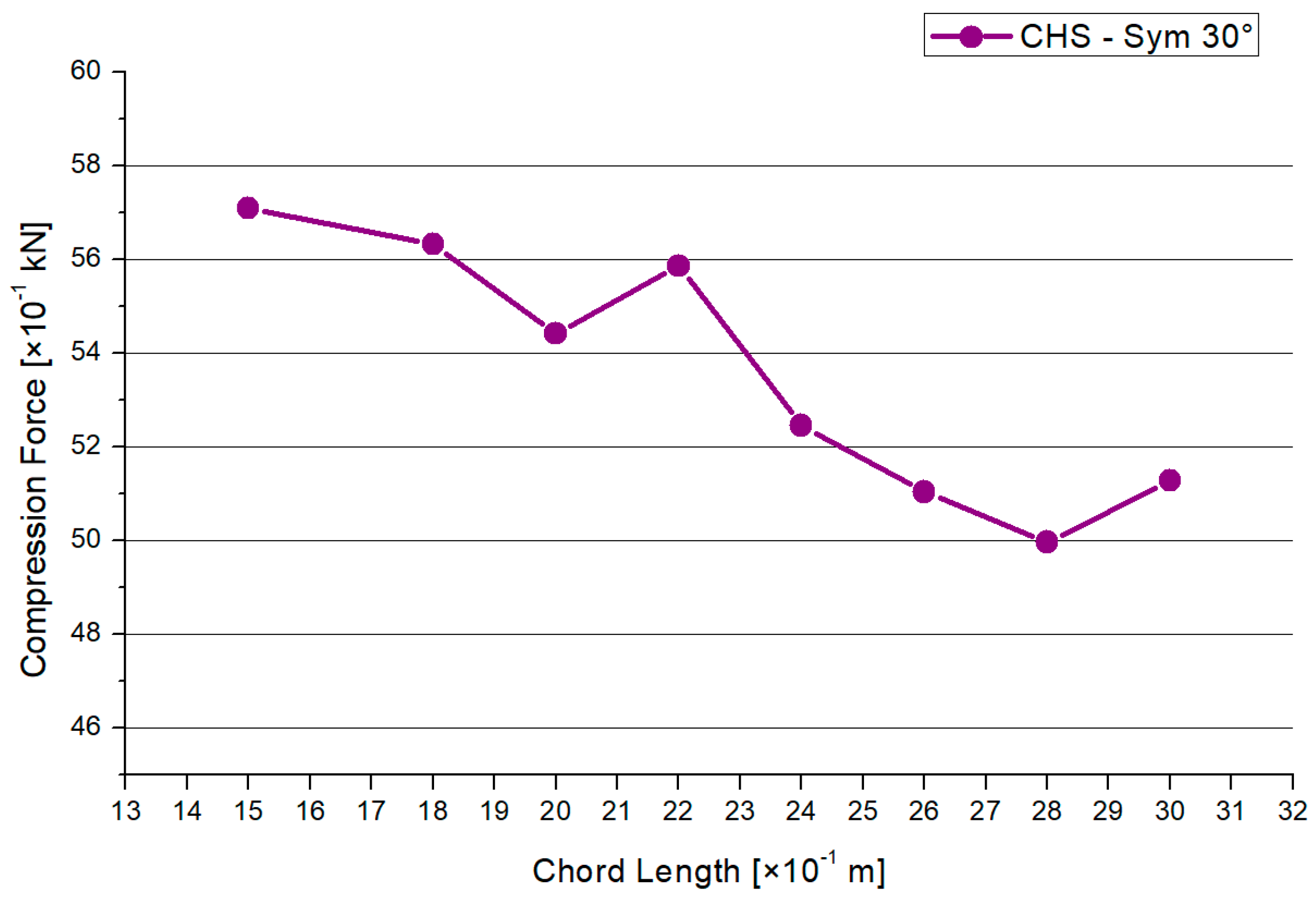 Materials 15 03333 g008 550