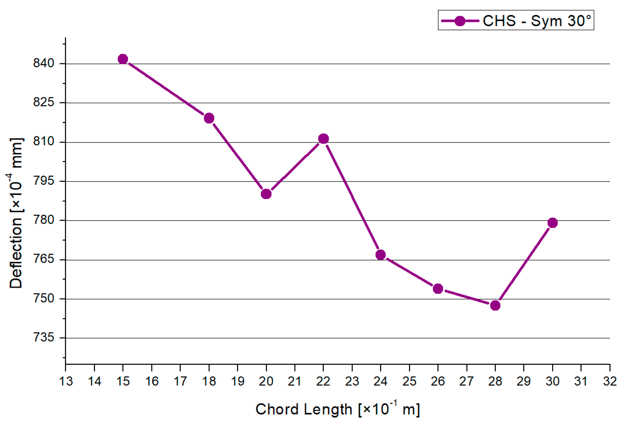 Materials 15 03333 g009 550