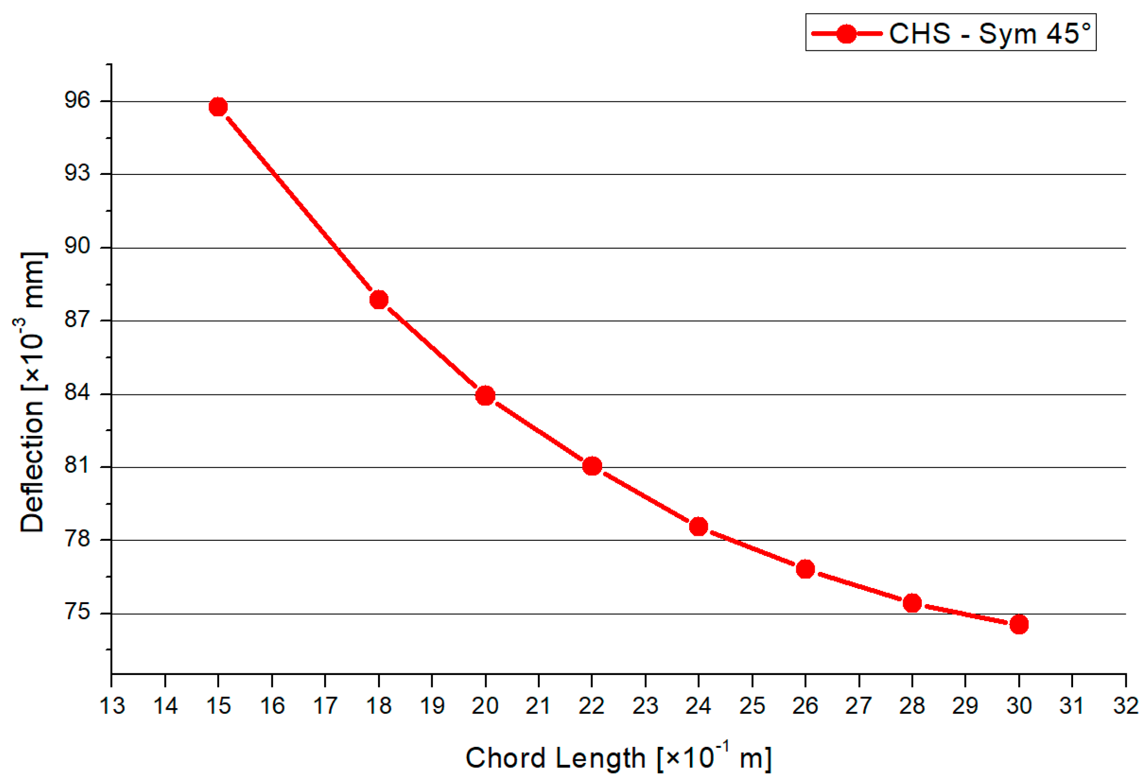 Materials 15 03333 g012 550