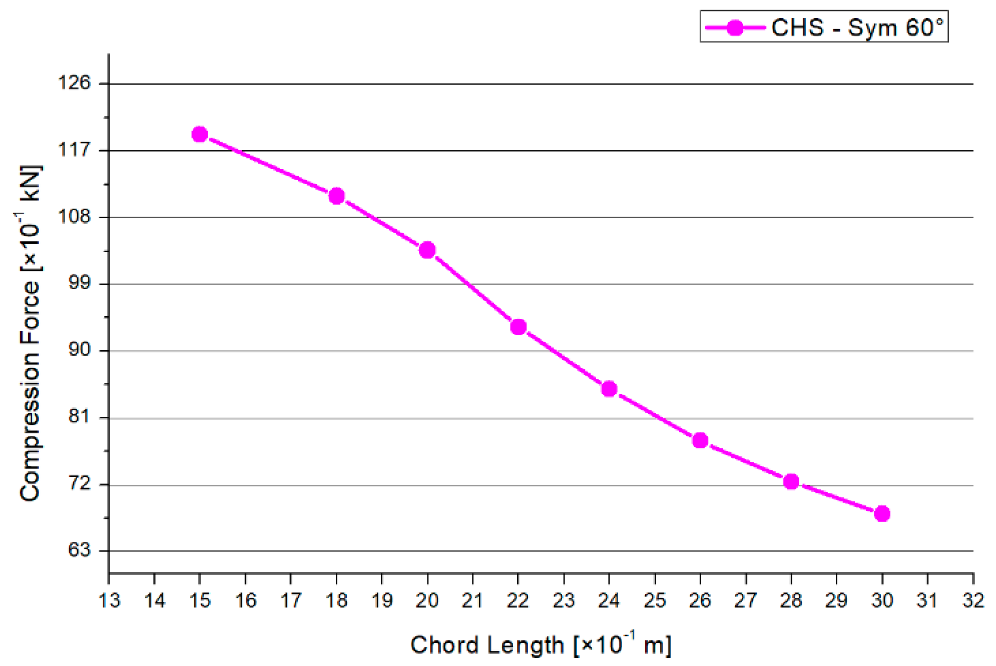 Materials 15 03333 g014 550