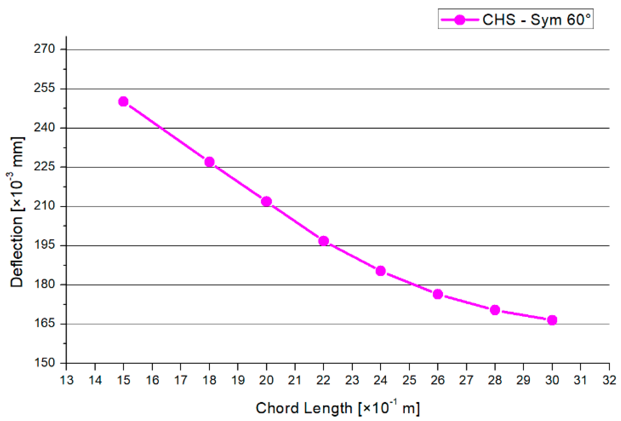 Materials 15 03333 g015 550