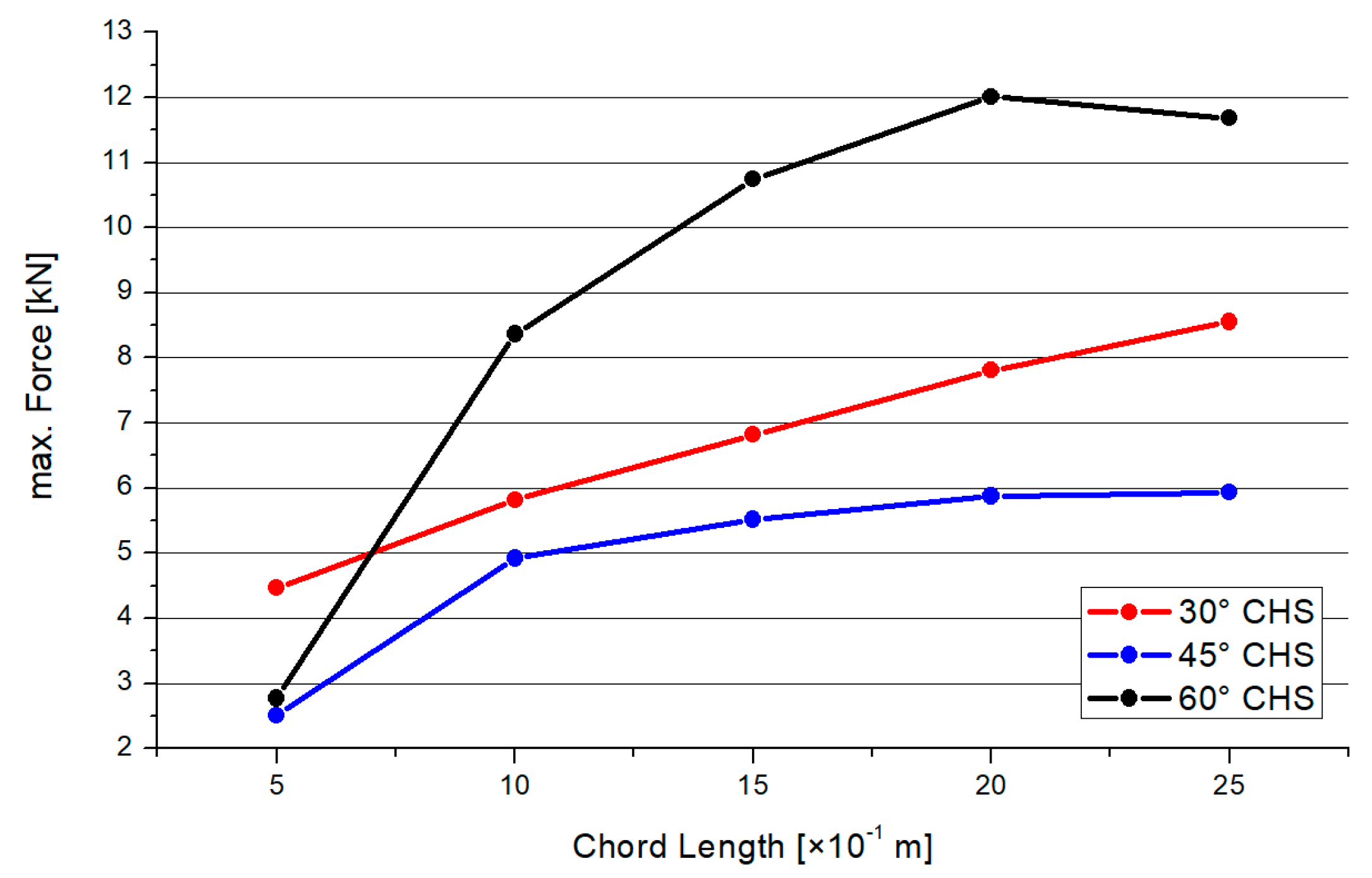 Materials 15 03333 g018 550