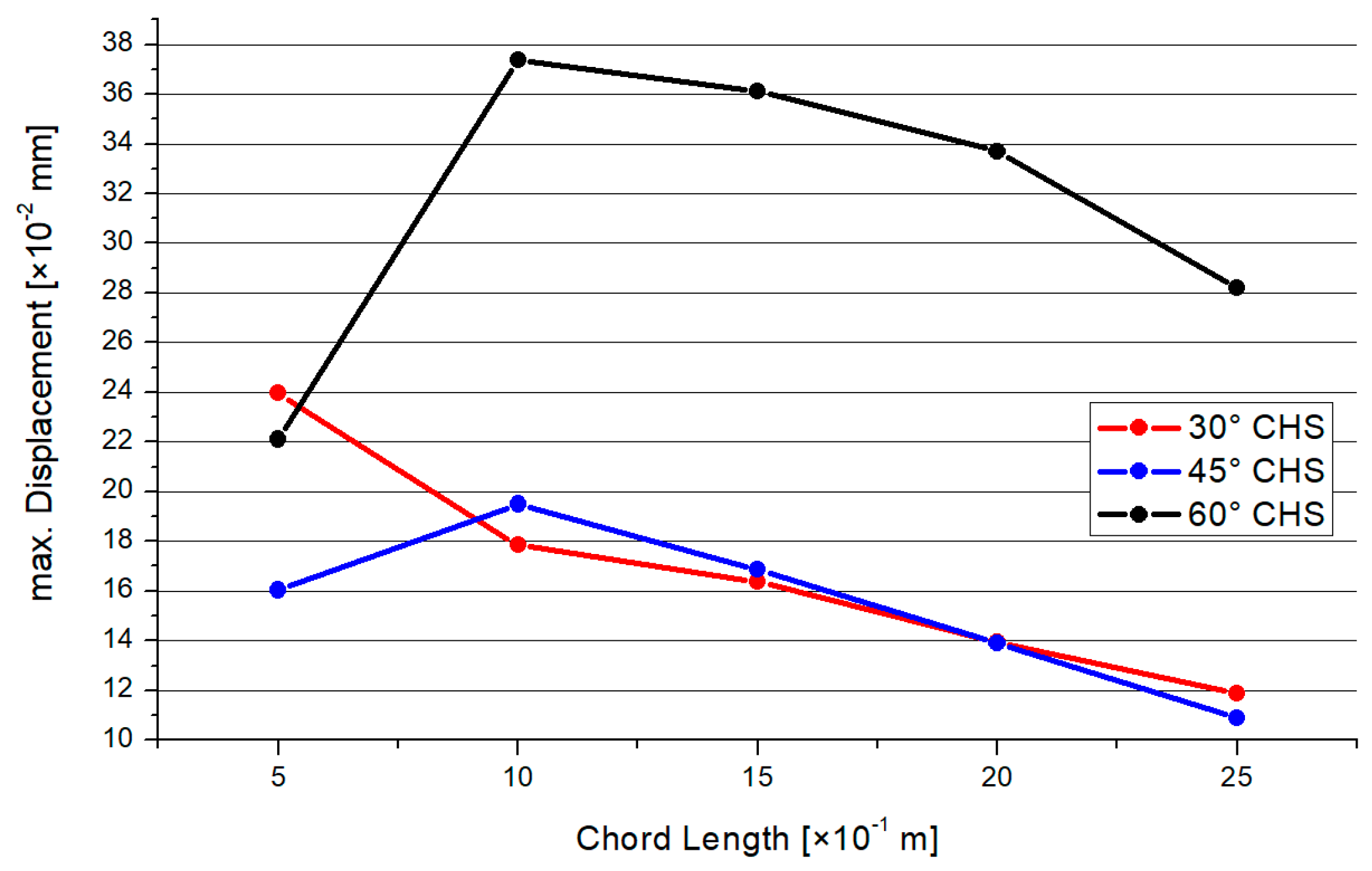 Materials 15 03333 g019 550
