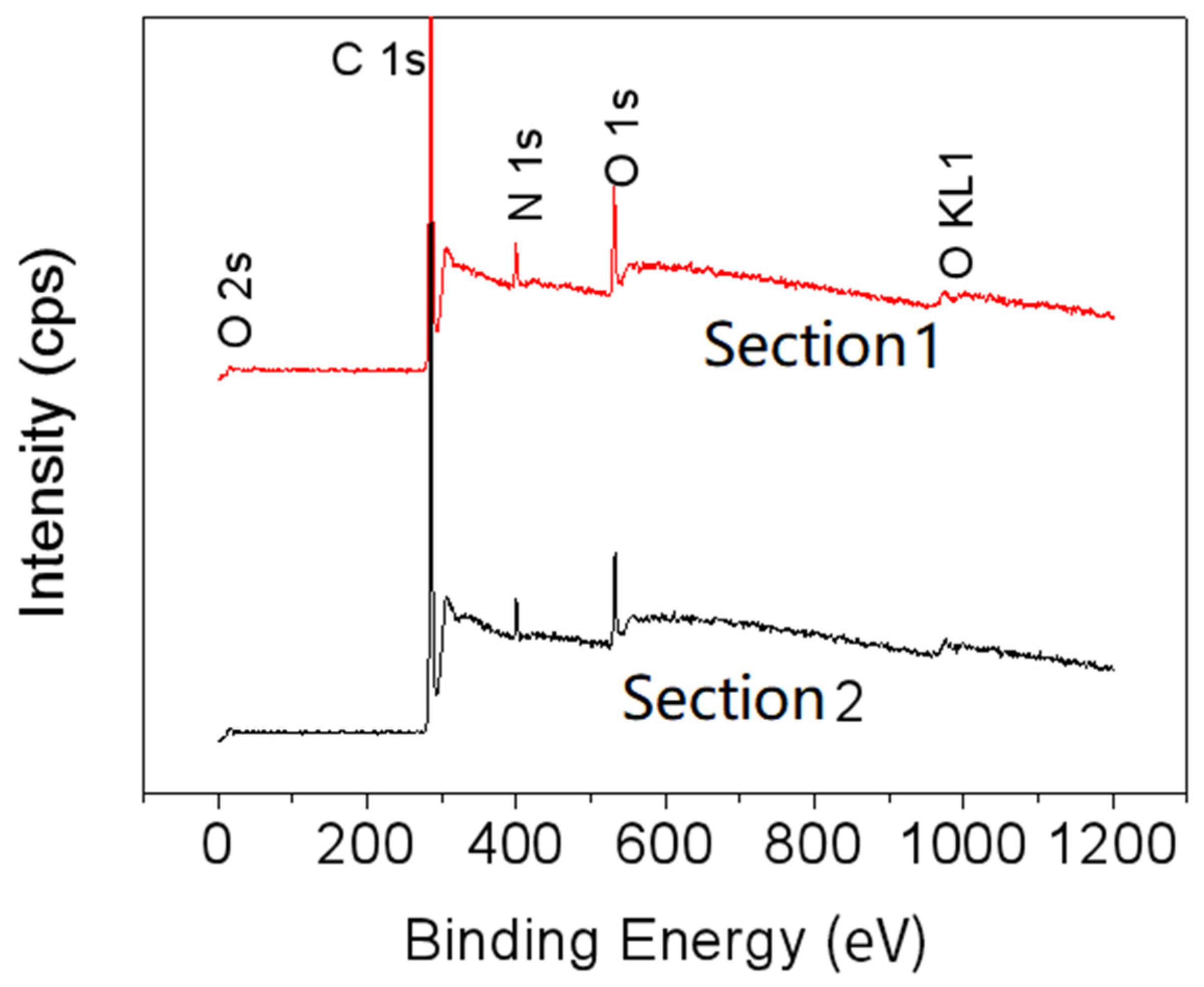 Materials 15 03334 g003 550