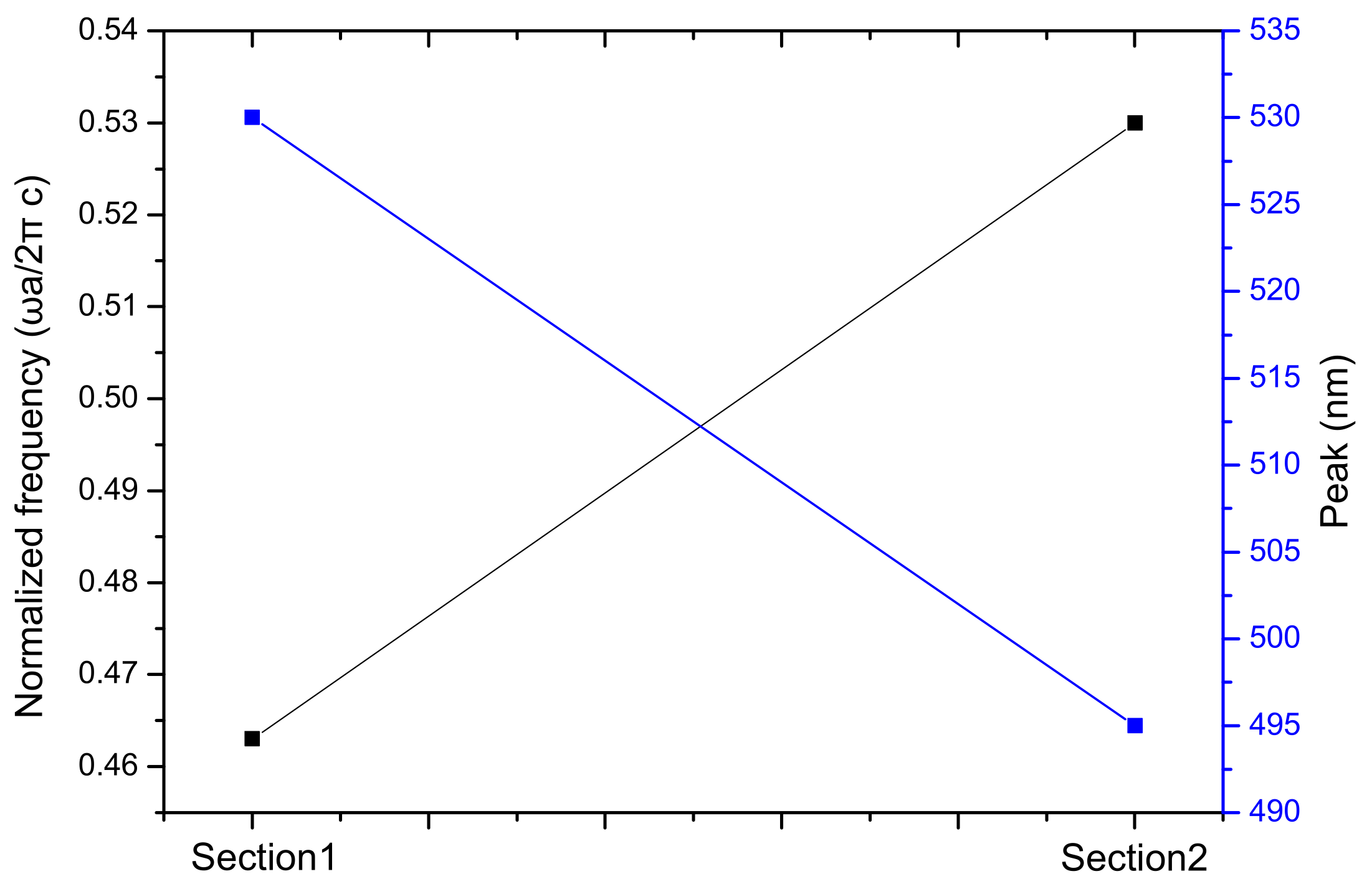 Materials 15 03334 g008 550