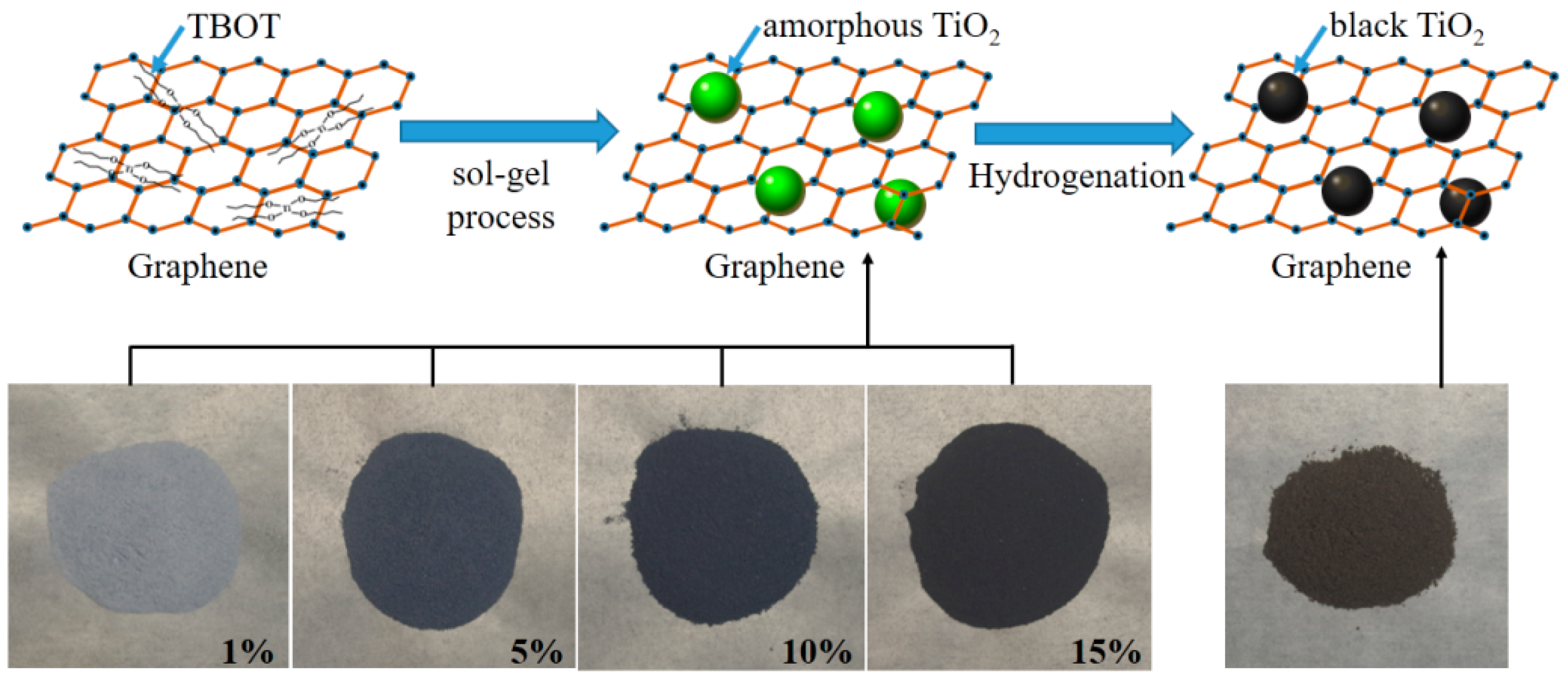 Materials 15 03336 g001