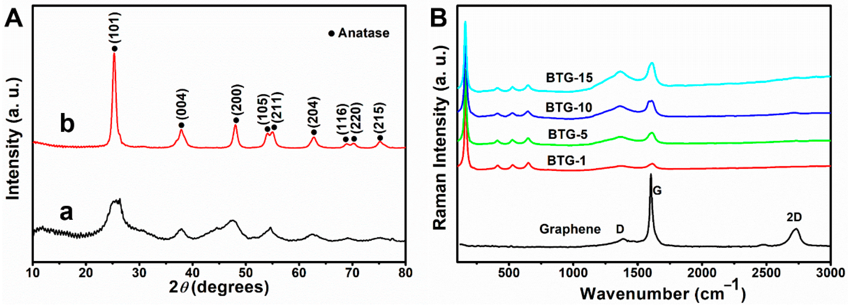 Materials 15 03336 g002