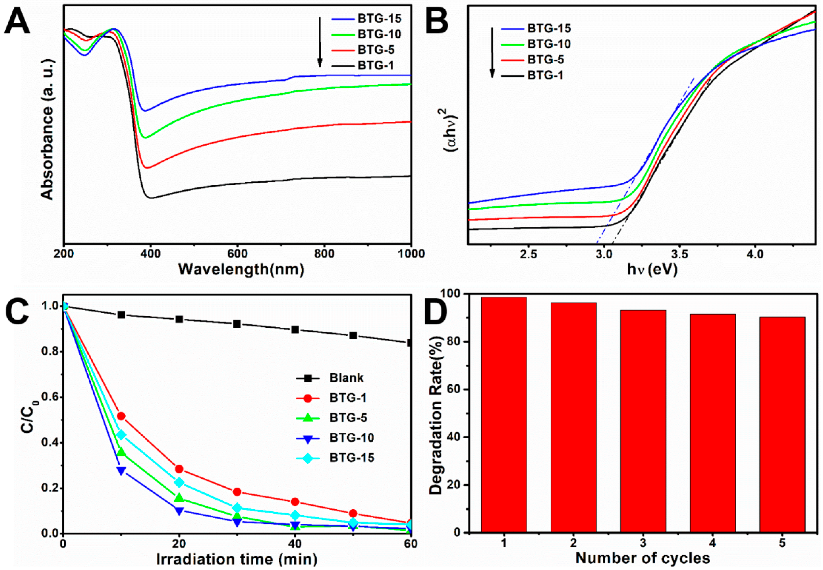 Materials 15 03336 g005