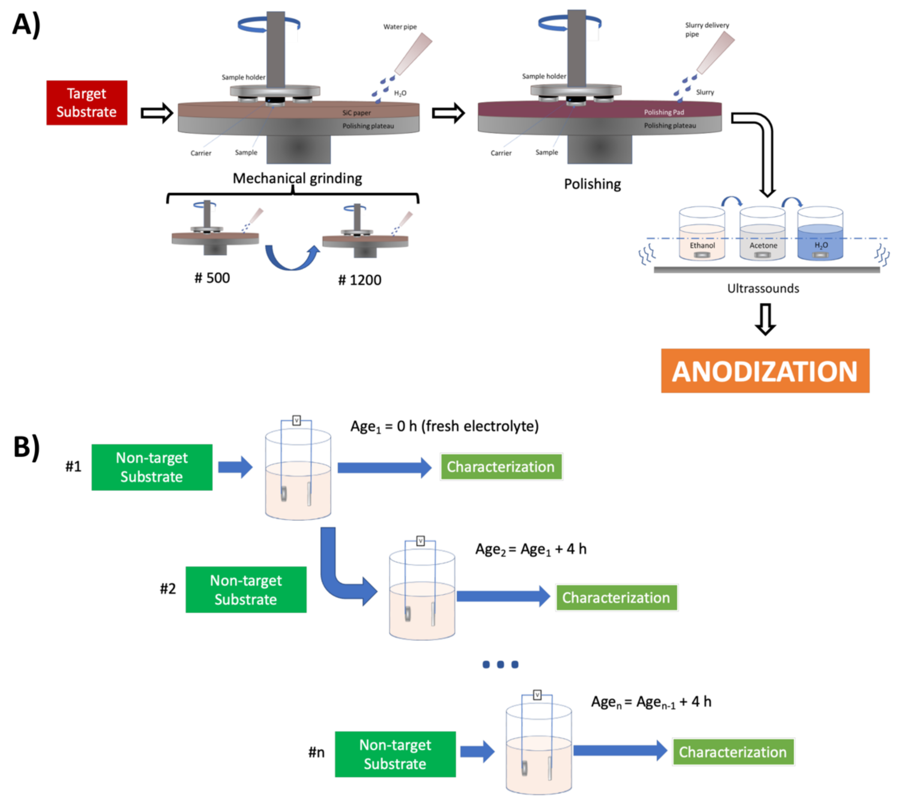 Materials 15 03338 g001