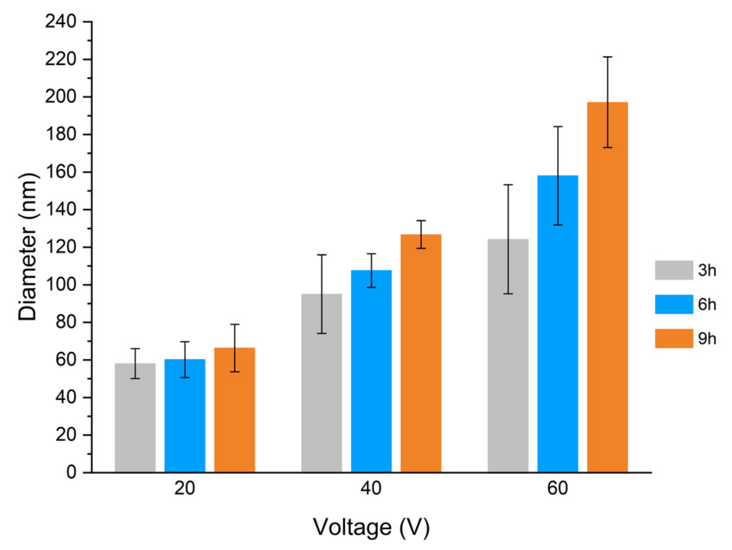 Materials 15 03338 g009