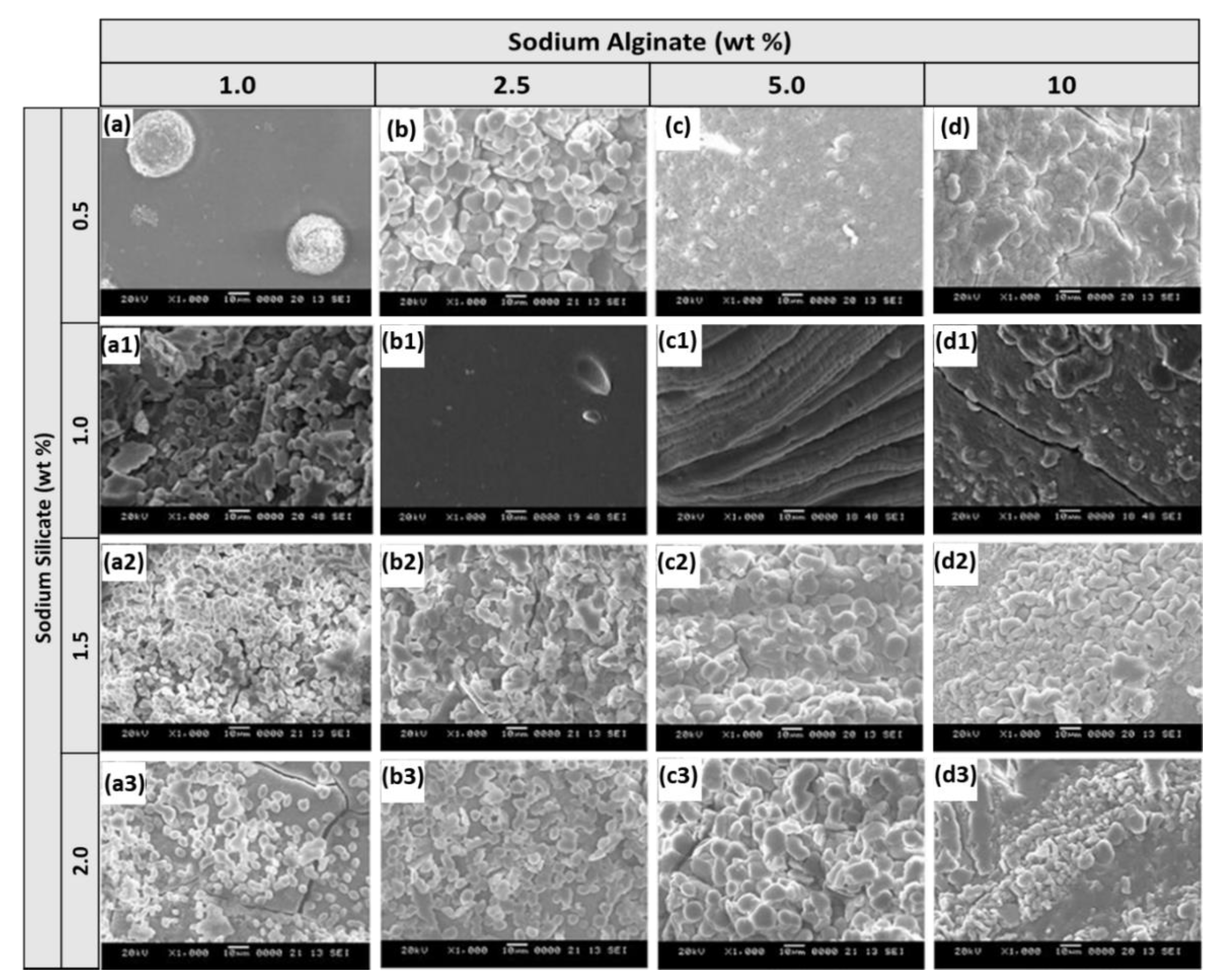 Materials 15 03340 g001
