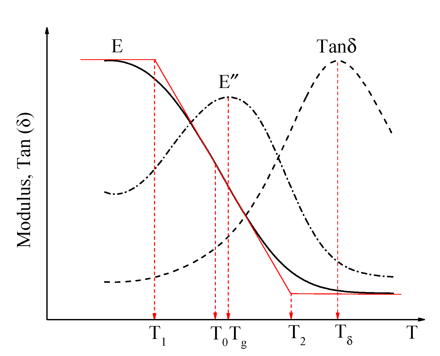Materials 15 03341 g003